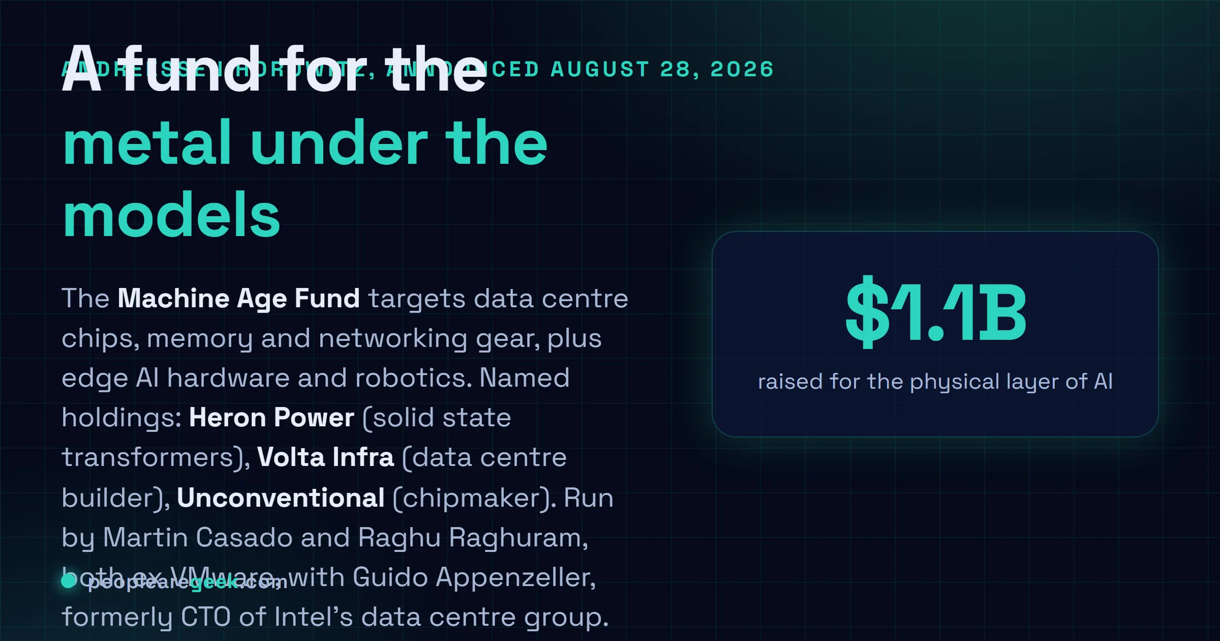 Carte de synthèse du Machine Age Fund d'Andreessen Horowitz : 1,1 milliard de dollars annoncés le 28 août 2026, visant puces, mémoire et équipement réseau de centre de données, matériel d'IA embarquée et robotique, avec les participations nommées Heron Power, Volta Infra et Unconventional.