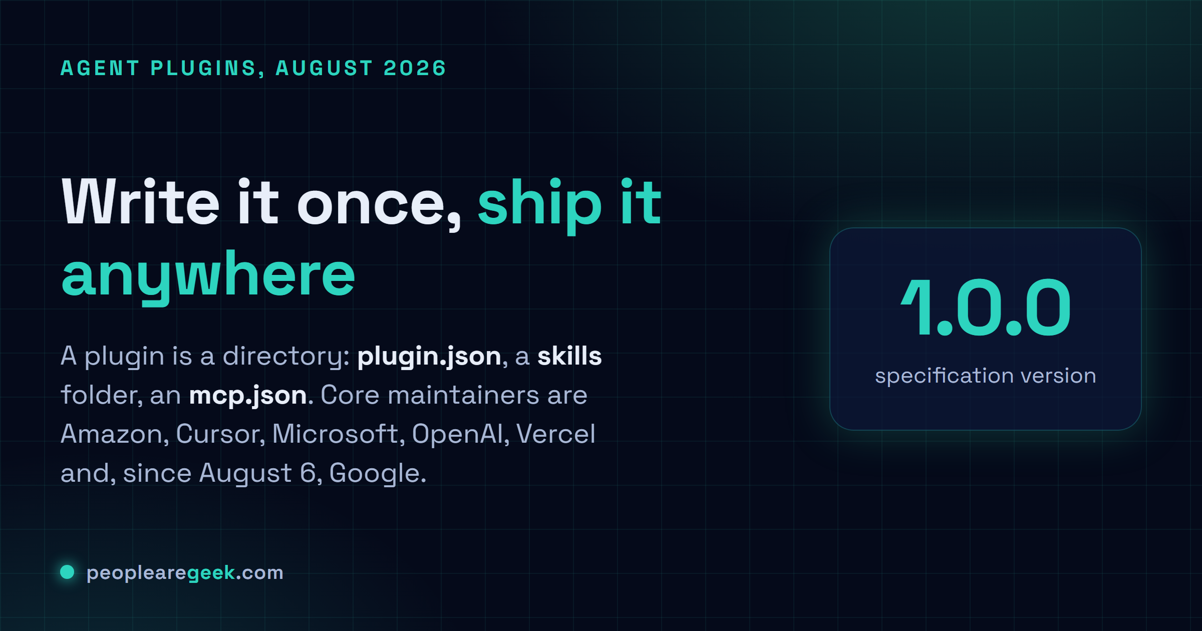 Answer card titled write it once, ship it anywhere, explaining that an Agent Plugins package is a directory containing a plugin.json manifest, a skills folder and an mcp.json file, that the core maintainers are Amazon, Cursor, Microsoft, OpenAI, Vercel and Google since August 6, and highlighting 1.0.0 as the specification version.