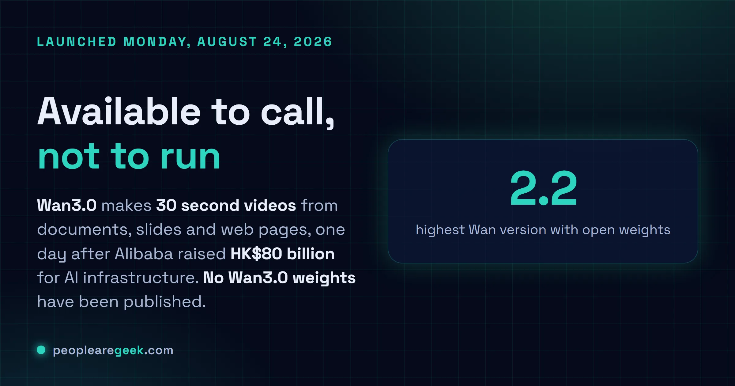 Answer card: Alibaba launched the Wan3.0 video generation model on August 24, 2026, producing thirty second videos from documents, spreadsheets, slides and web pages, one day after pricing a placement of 710 million shares at HK$112.70 that raised HK$80 billion or about ten billion US dollars, while the newest open weight Wan release on Hugging Face remains Wan 2.2 under Apache 2.0.