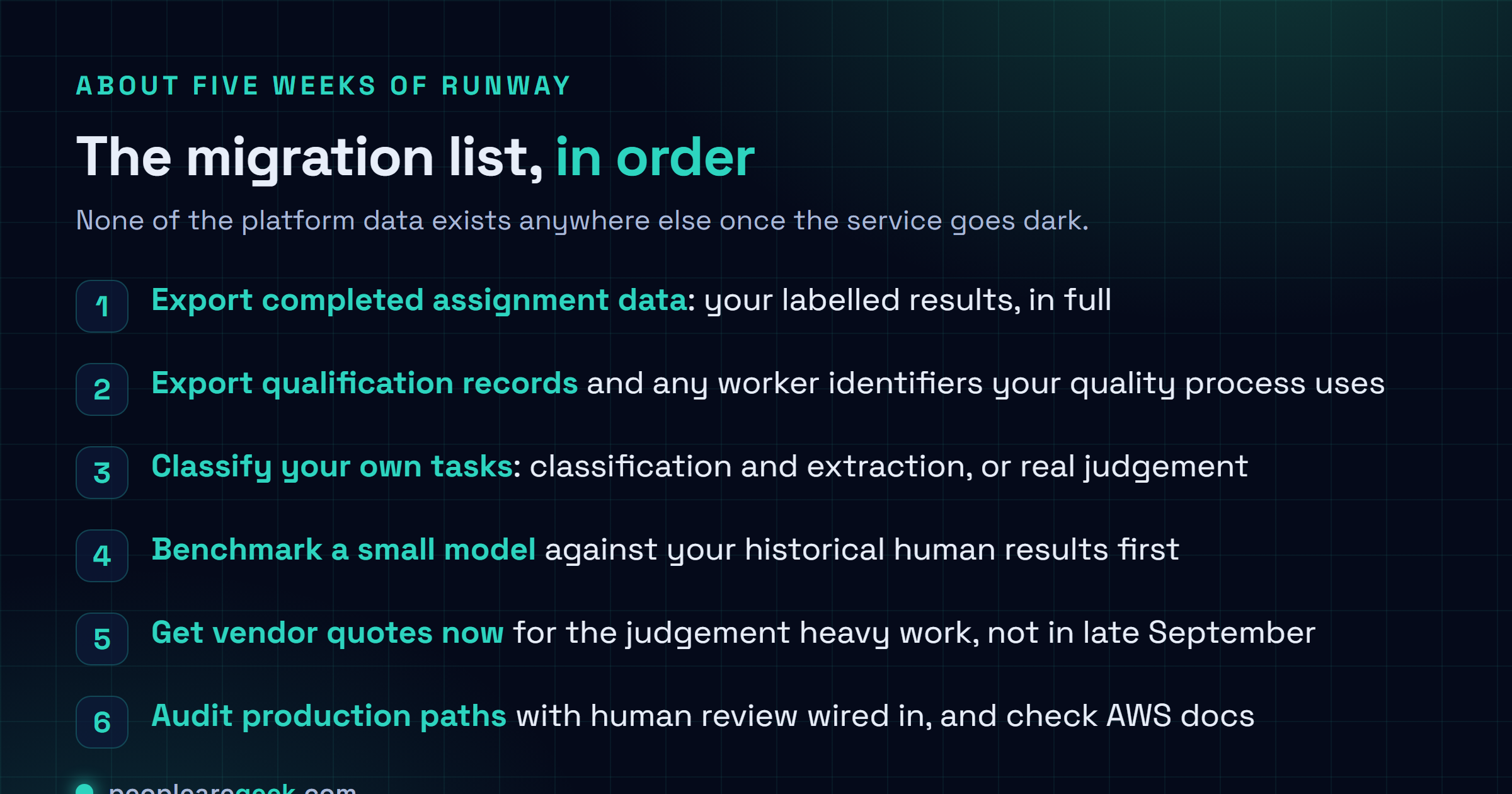 Carte de liste montrant quoi faire avant la fermeture d'Amazon Mechanical Turk le 30 septembre 2026 : exporter les données d'affectations terminées, exporter les enregistrements de qualification et les identifiants de travailleurs, mesurer un petit modèle sur les résultats historiques pour les tâches de classification, demander des devis aux prestataires d'annotation spécialisés pour le travail de jugement, et auditer toute chaîne de production comportant une relecture humaine.