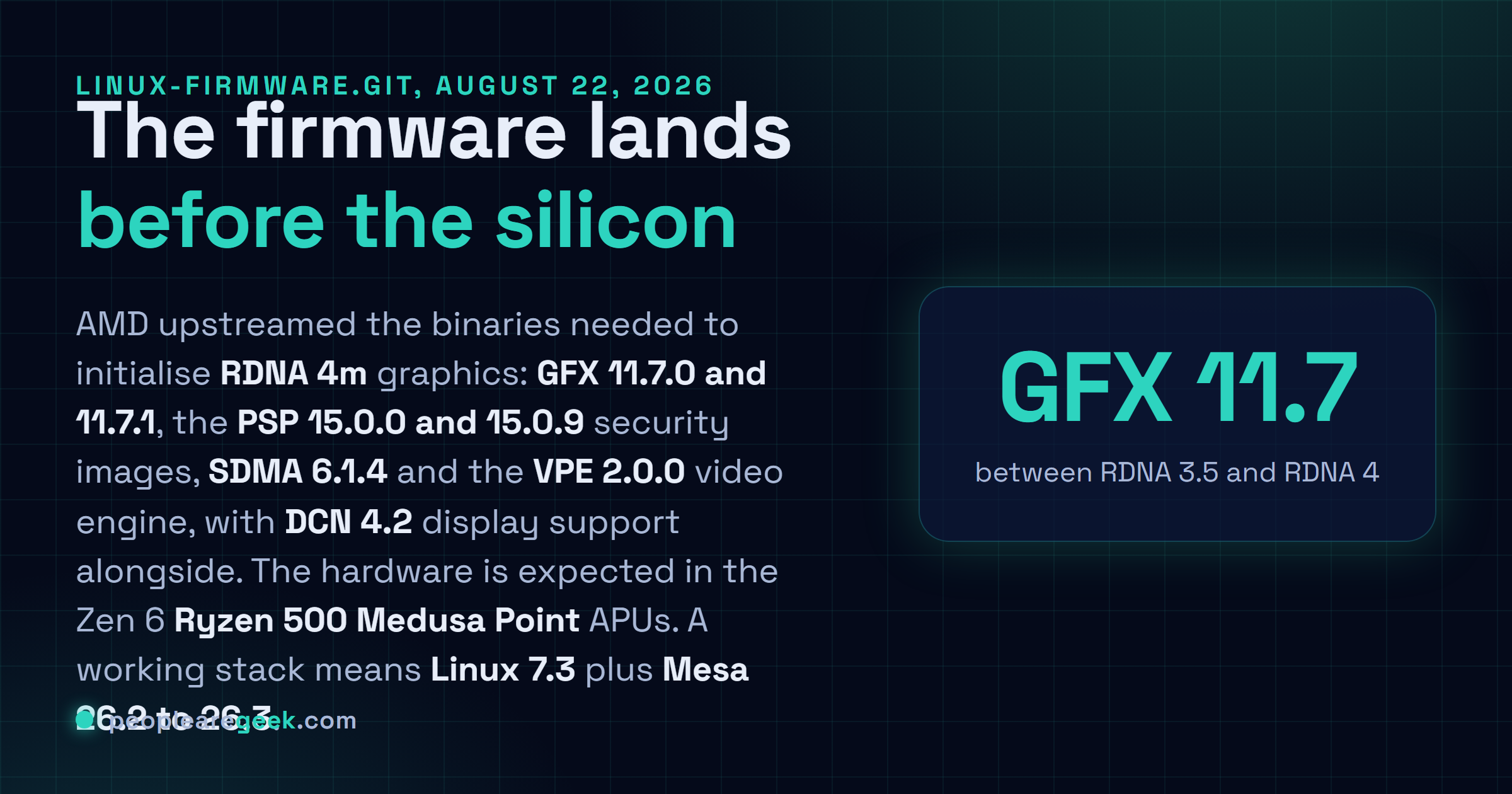 Answer card: AMD published RDNA 4m firmware to linux-firmware.git on August 22 2026, covering GFX 11.7.0 and 11.7.1, PSP 15.0.0 and 15.0.9, SDMA 6.1.4 and VPE 2.0.0, with DCN 4.2 display support, ahead of the Zen 6 Ryzen 500 Medusa Point APUs, and Linux 7.3 with Mesa 26.3 as the working baseline.