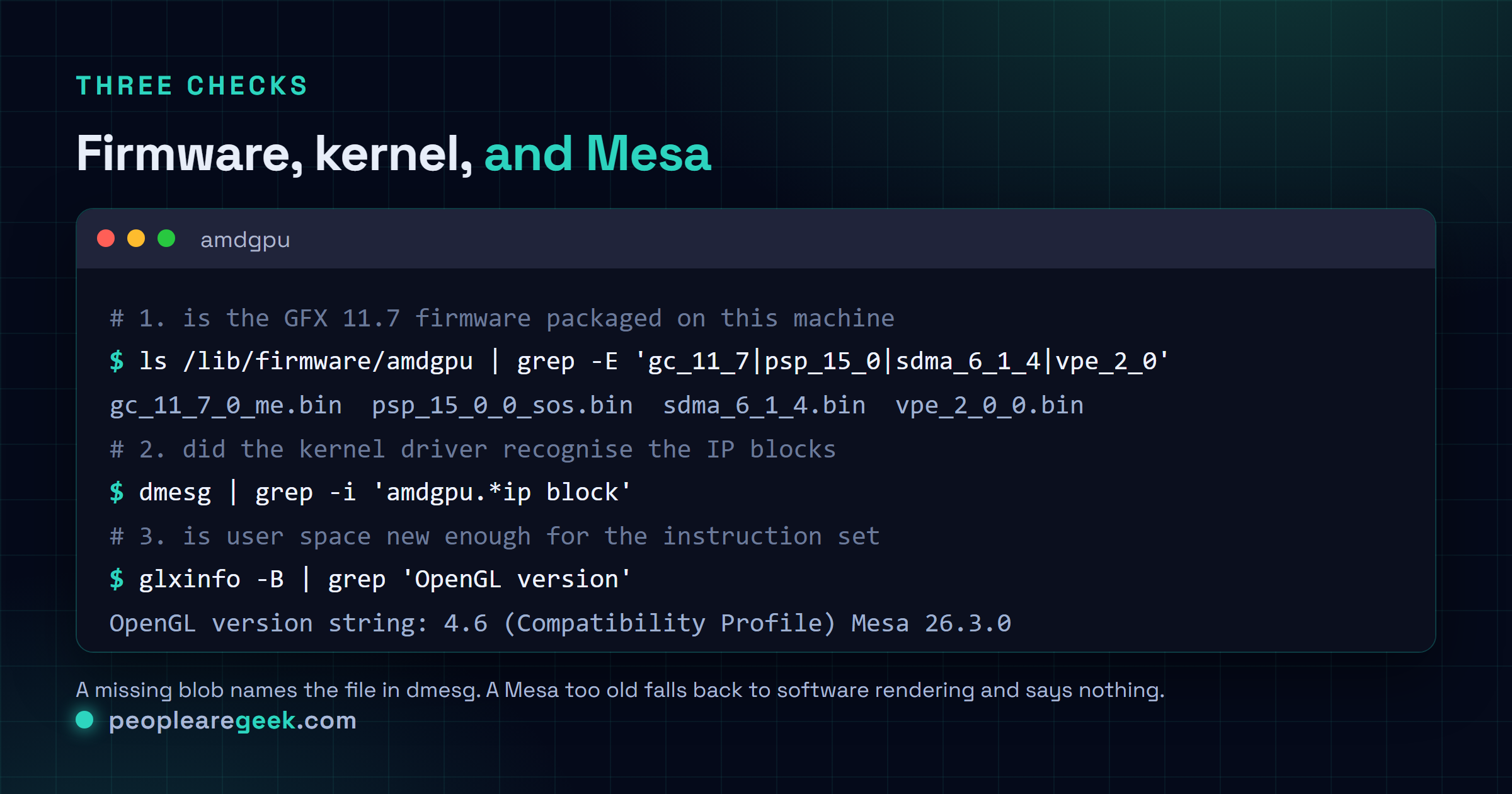 Terminal session checking the pieces required for RDNA 4m support on Linux: listing GFX 11.7 firmware files under /lib/firmware/amdgpu, reading the amdgpu IP discovery lines in dmesg, and confirming the Mesa version reported by glxinfo.