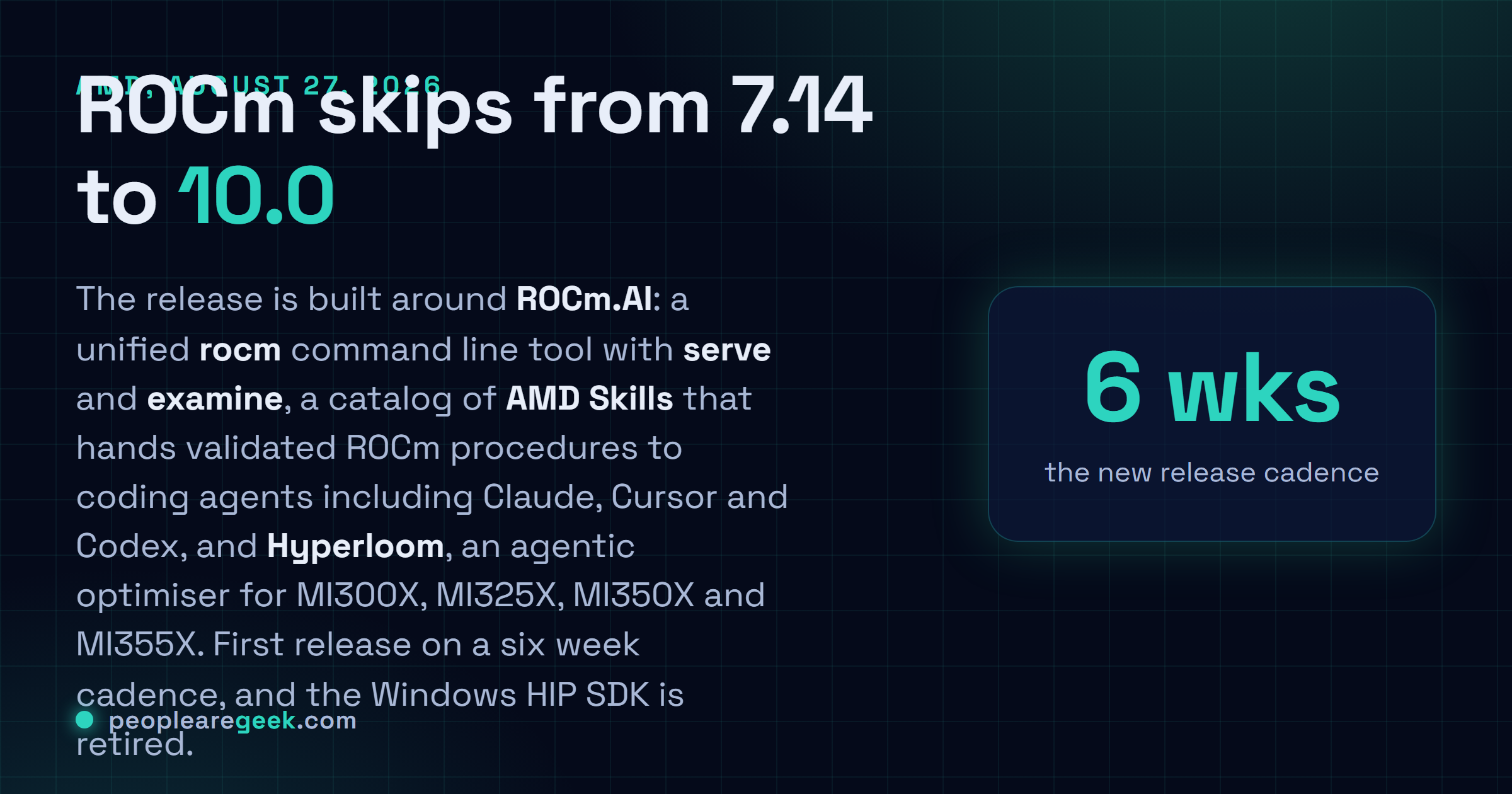 Answer card summarising ROCm 10.0: AMD jumped from the ROCm 7.14 production release to version 10.0 on August 27 2026, with ROCm.AI bundling a unified rocm CLI, AMD Skills for coding agents including Claude, Cursor and Codex, and Hyperloom for agentic inference optimisation, on a new six week release cadence.