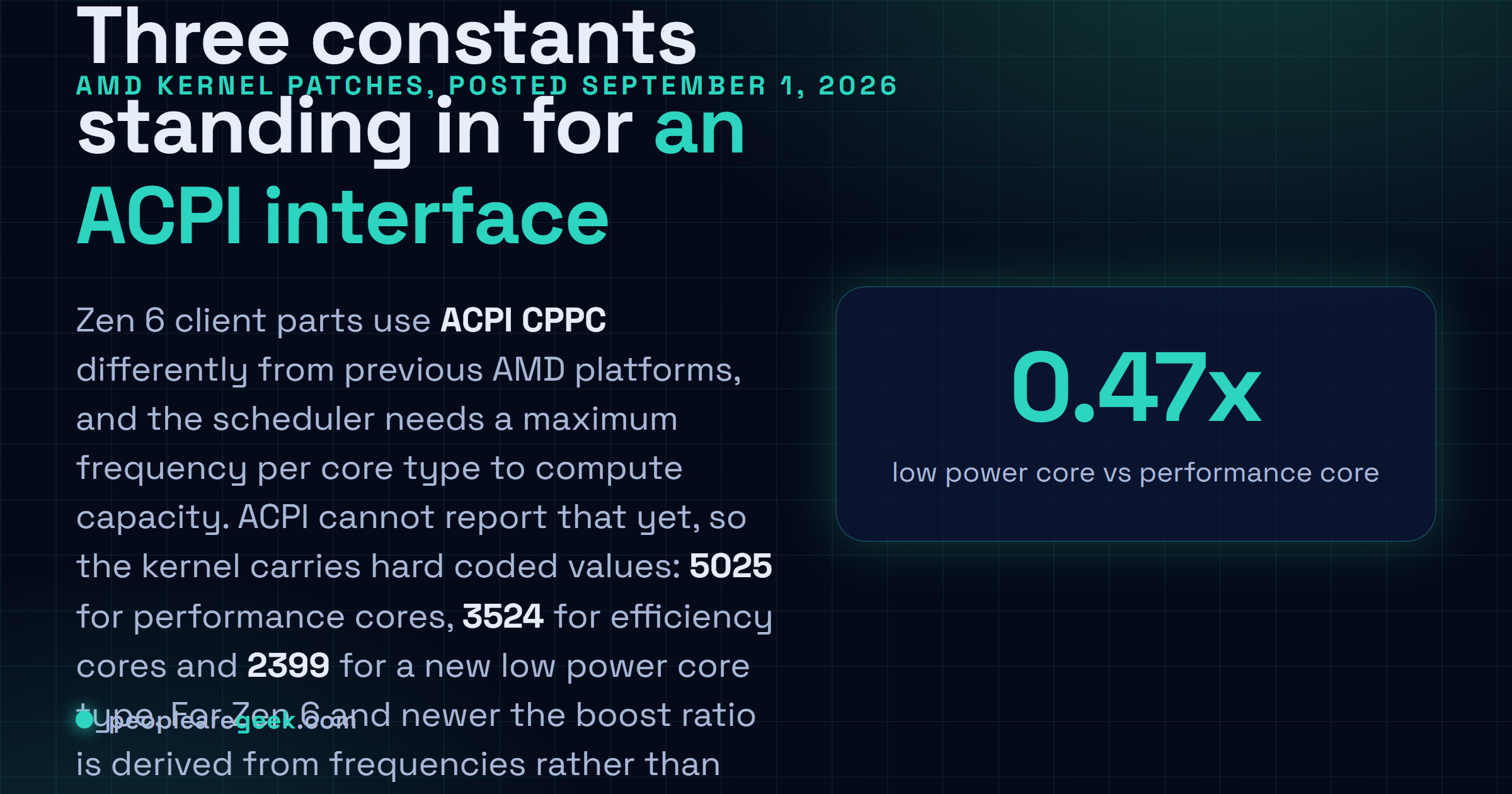 Carte réponse expliquant les correctifs CPPC pour Zen 6 : le noyau fige des fréquences maximales de 5025, 3524 et 2399 pour les cœurs performance, efficacité et basse consommation, faute d'une interface ACPI capable de les rapporter.