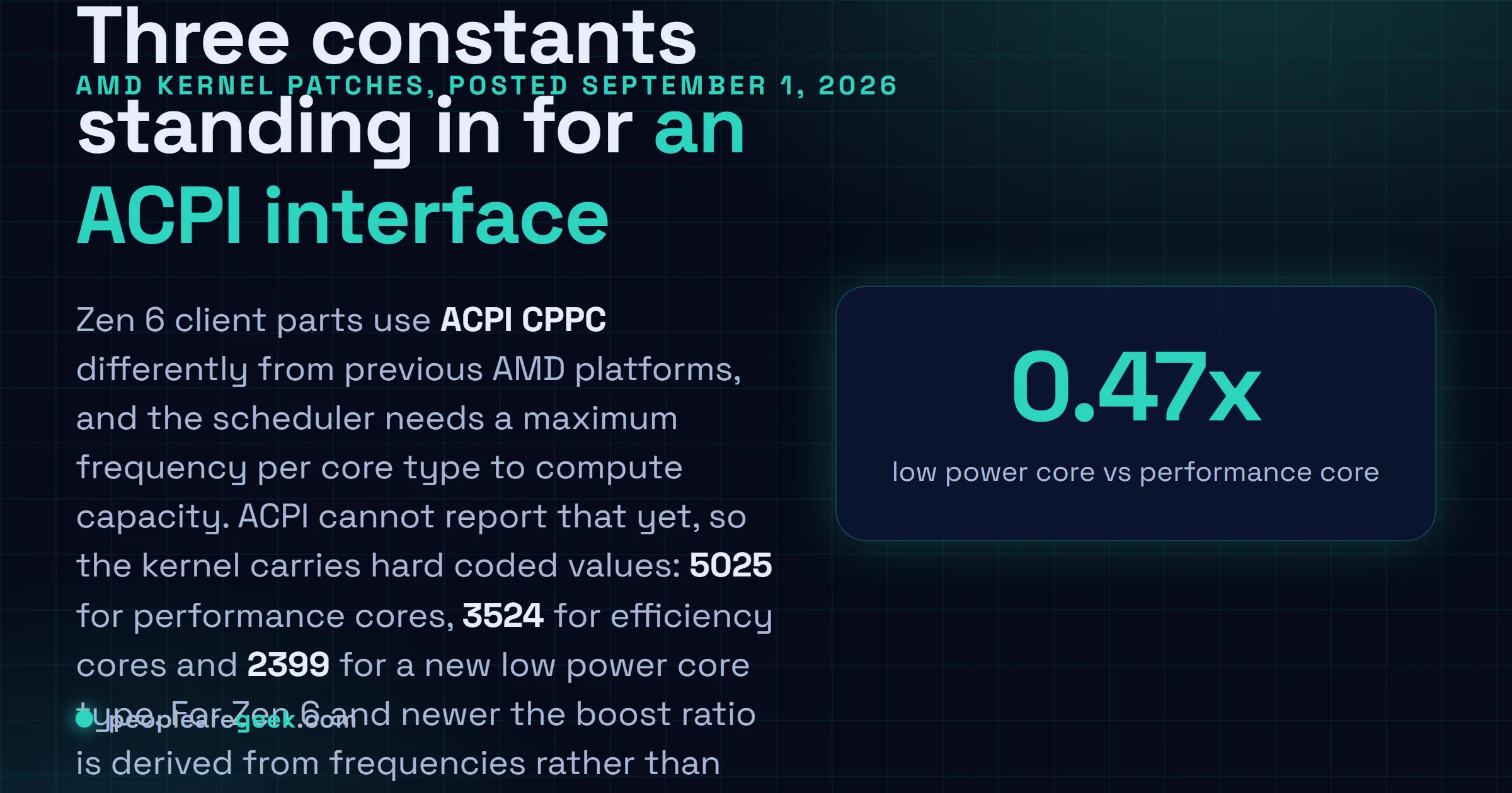 Answer card explaining the AMD Zen 6 CPPC patches: the kernel hard codes maximum frequencies of 5025, 3524 and 2399 for performance, efficiency and low power cores because ACPI cannot yet report them.