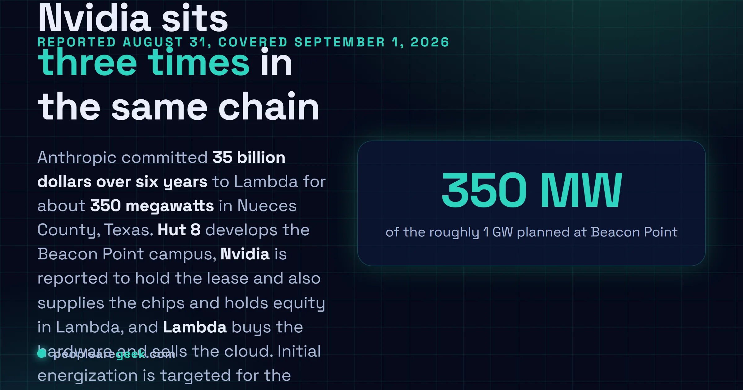 Answer card: Anthropic committed 35 billion dollars over six years to Lambda for about 350 megawatts in Nueces County, Texas, on a Hut 8 campus where Nvidia is reported to hold the lease.