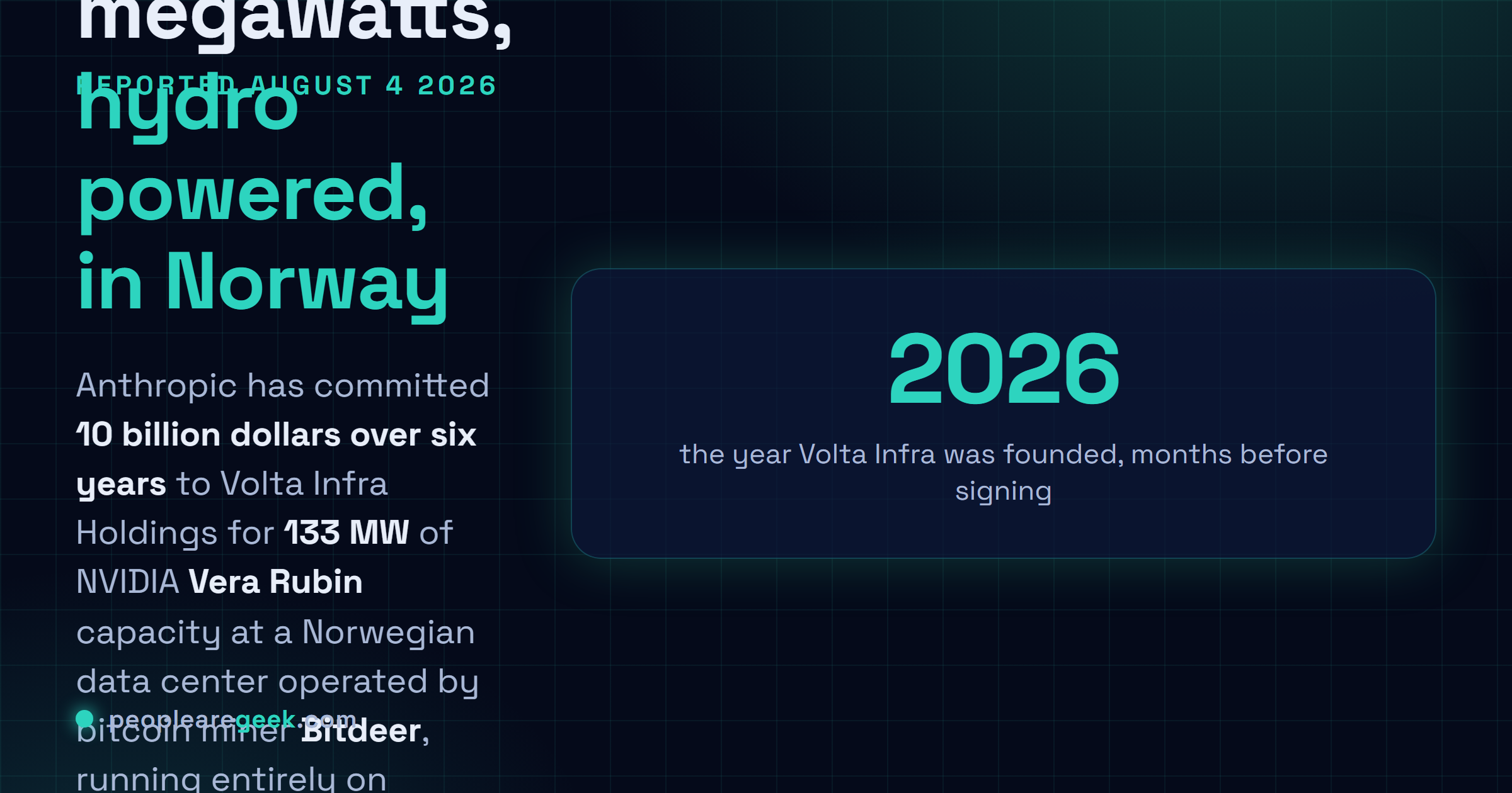 Answer card: on August 4 2026 Anthropic signed a six year 10 billion dollar compute agreement with Volta Infra Holdings for 133 megawatts of NVIDIA Vera Rubin capacity at a hydroelectric powered Norwegian data center operated by Bitdeer, with phased delivery in late 2026 and early 2027.