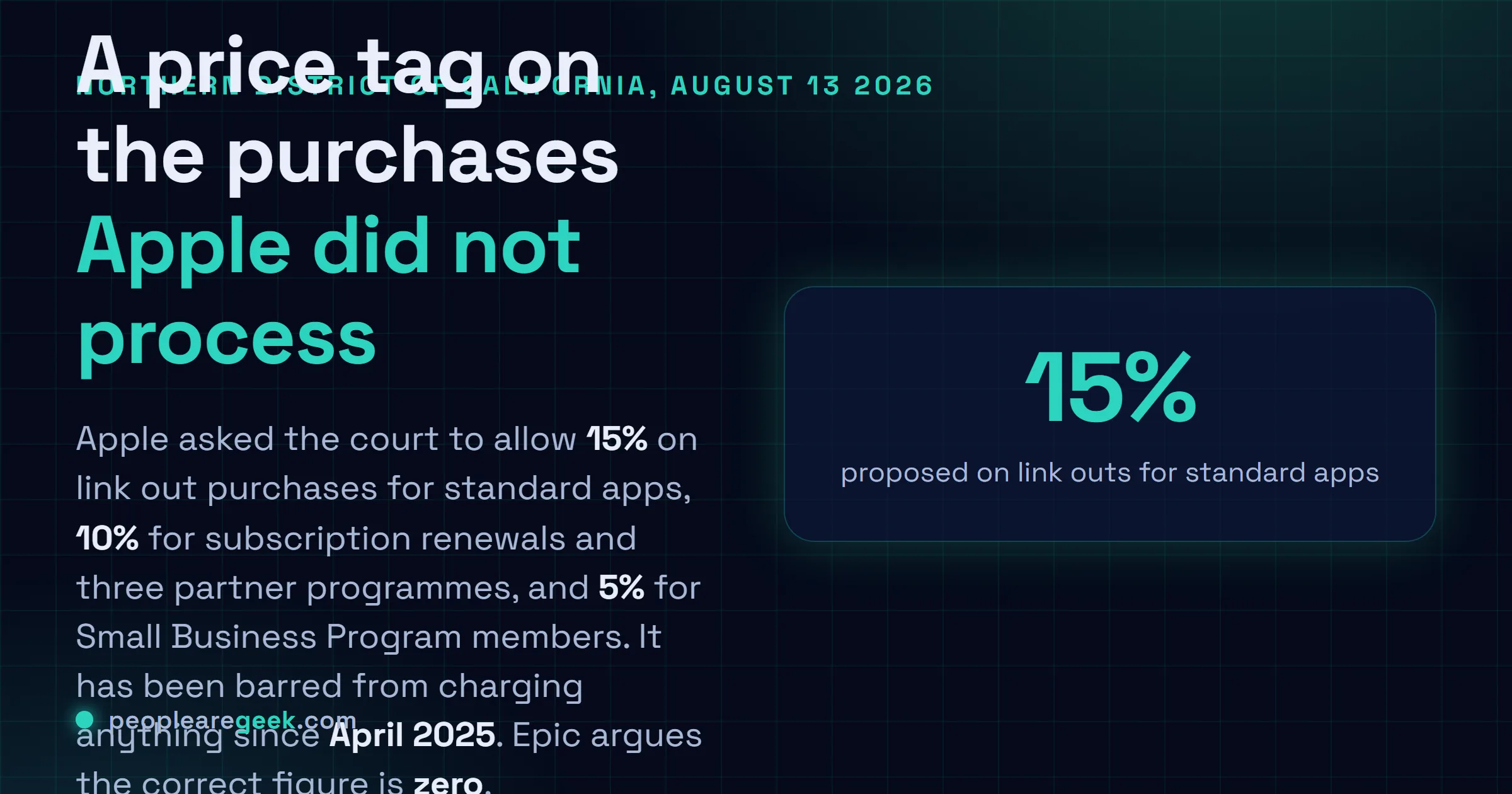 Carte réponse décrivant le dépôt d'Apple du 13 août 2026 proposant des commissions de 15% pour les apps standard, 10% pour les renouvellements d'abonnement et les programmes partenaires, et 5% pour les membres du Small Business Program sur les achats effectués via un lien externe dans une app iOS.