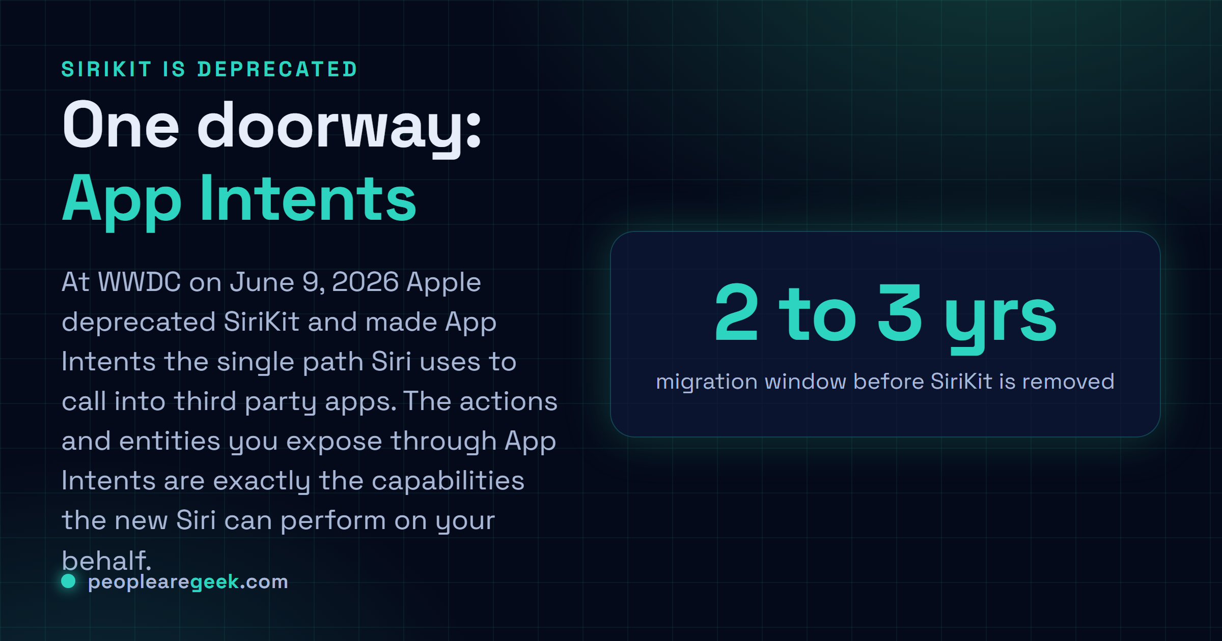 Answer card: SiriKit is deprecated and App Intents is now the single framework Siri uses to call into third party apps, so the actions and entities an app exposes through App Intents are exactly what the new Siri can perform.