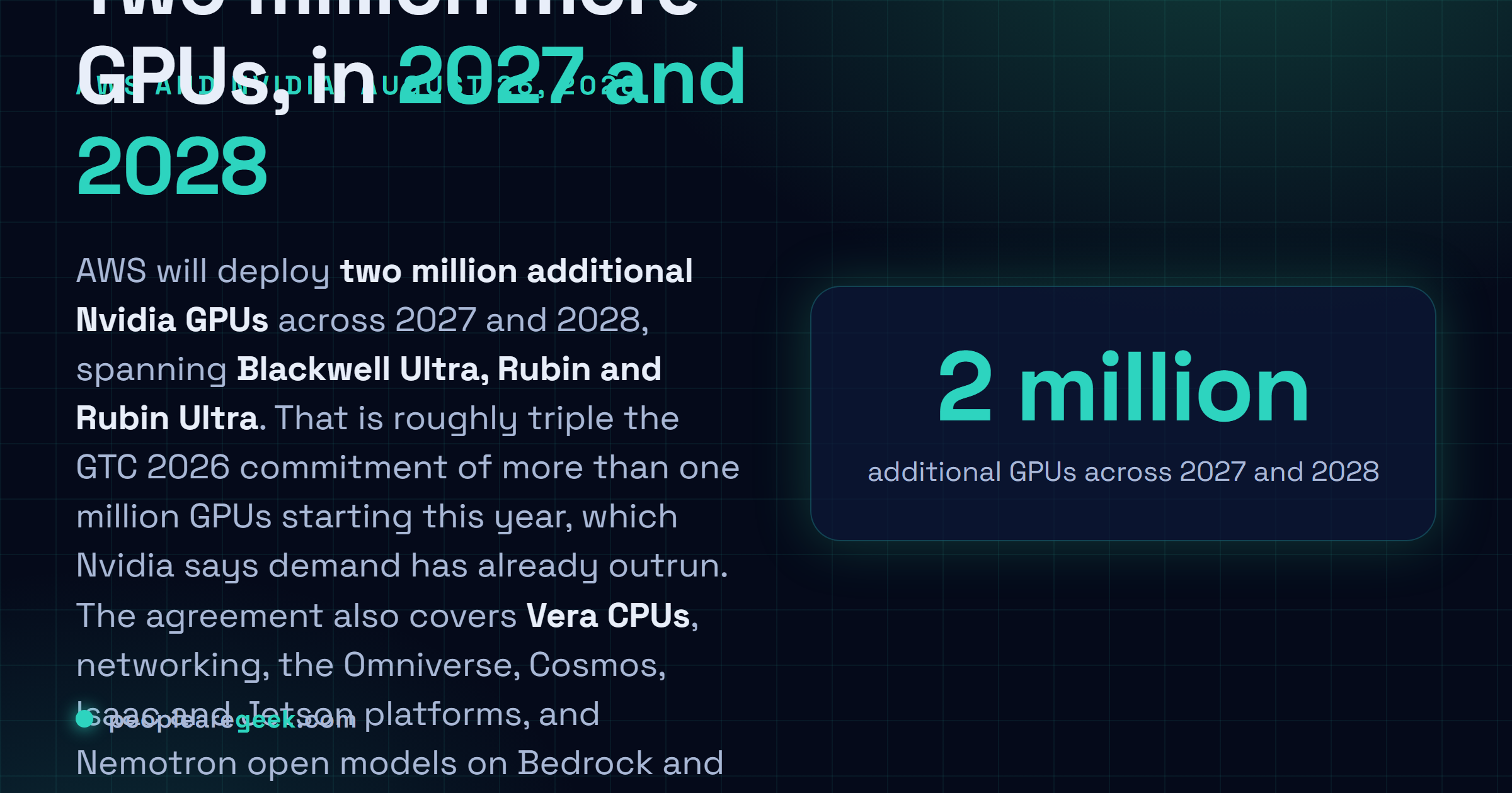 Answer card summarising the AWS and Nvidia announcement of August 26, 2026: two million additional Blackwell Ultra, Rubin and Rubin Ultra GPUs deployed across 2027 and 2028, five months after a commitment of one million GPUs, alongside Vera CPUs, networking and Nemotron open models.