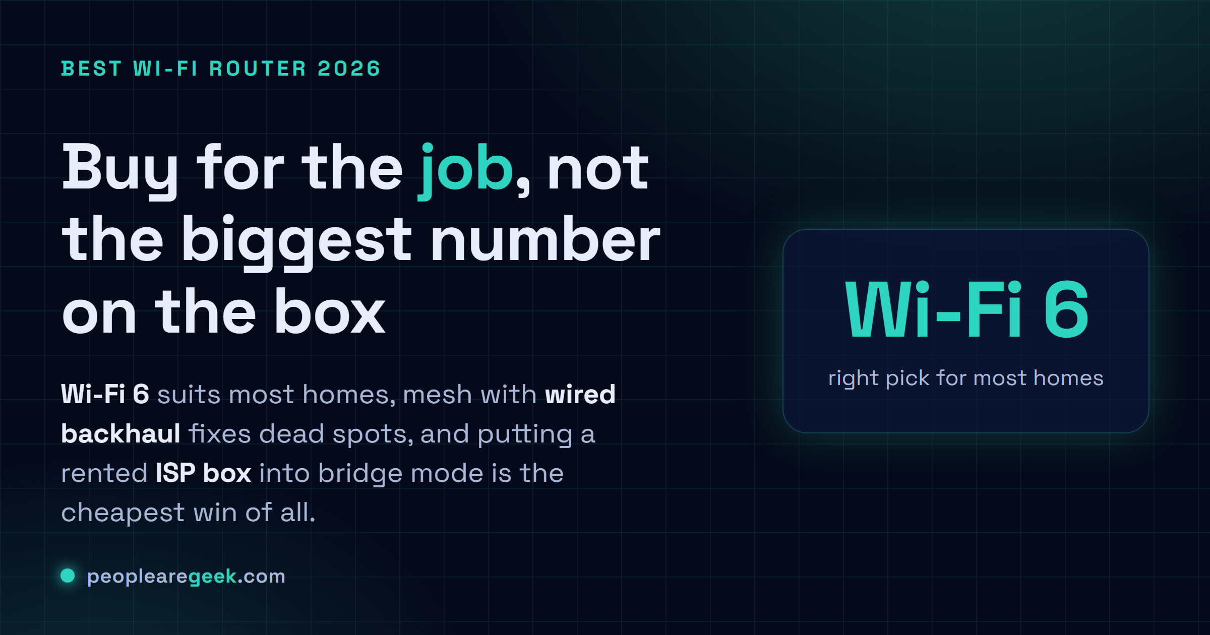 Carte réponse pour le meilleur routeur Wi-Fi 2026 : Wi-Fi 6 abordable pour la plupart des maisons, mesh en backhaul filaire pour les zones mortes, UniFi pour les homelabs, et remplacer la box opérateur d'abord.