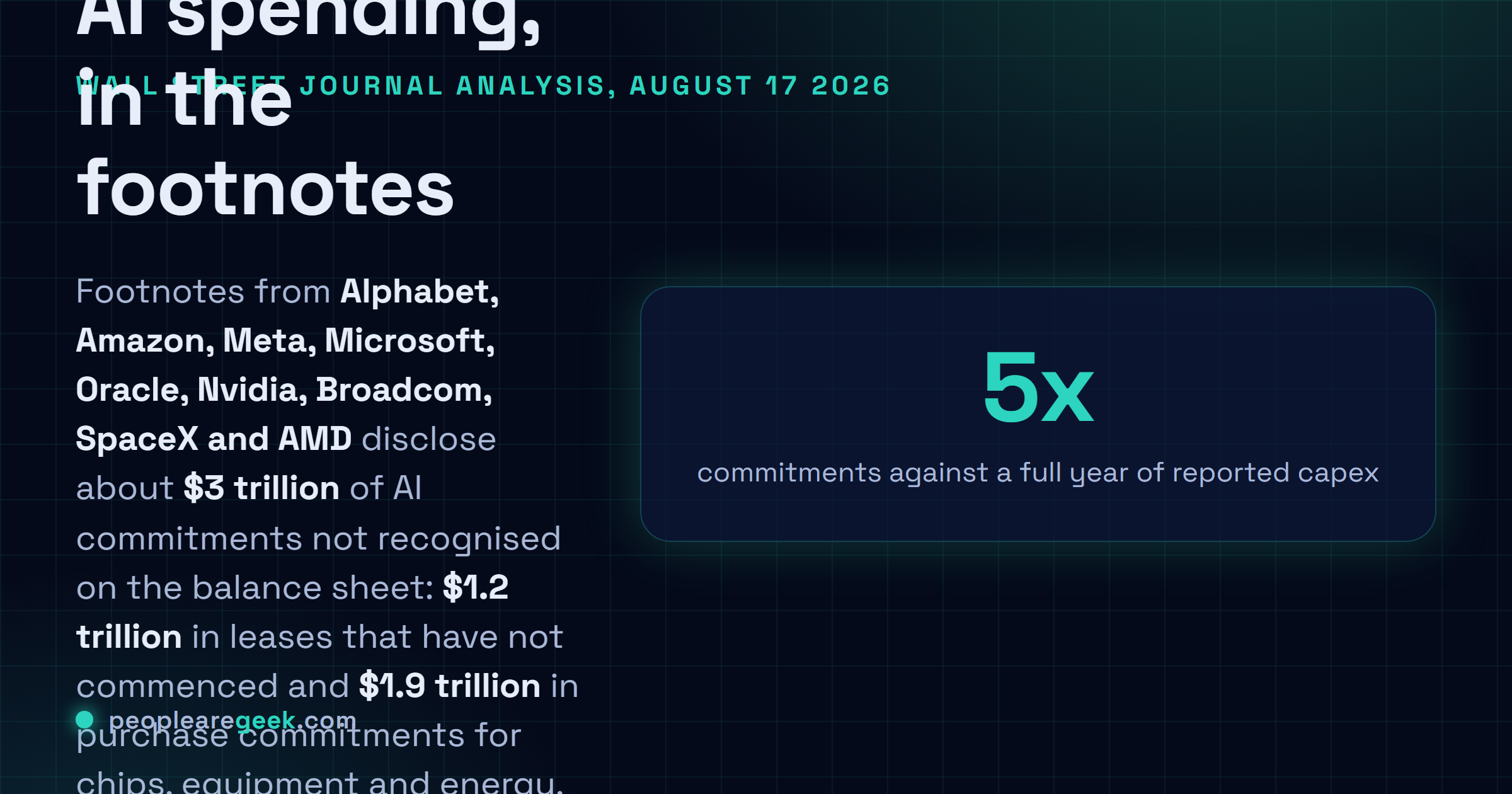 Carte réponse : une analyse du Wall Street Journal publiée le 17 août 2026 relève environ 3 000 milliards de dollars d'engagements IA hors bilan chez neuf entreprises technologiques, composés de 1 200 milliards de baux non encore entrés en vigueur et de 1 900 milliards d'engagements d'achat, face à environ 600 milliards de dollars d'investissements déclarés sur les douze derniers mois.