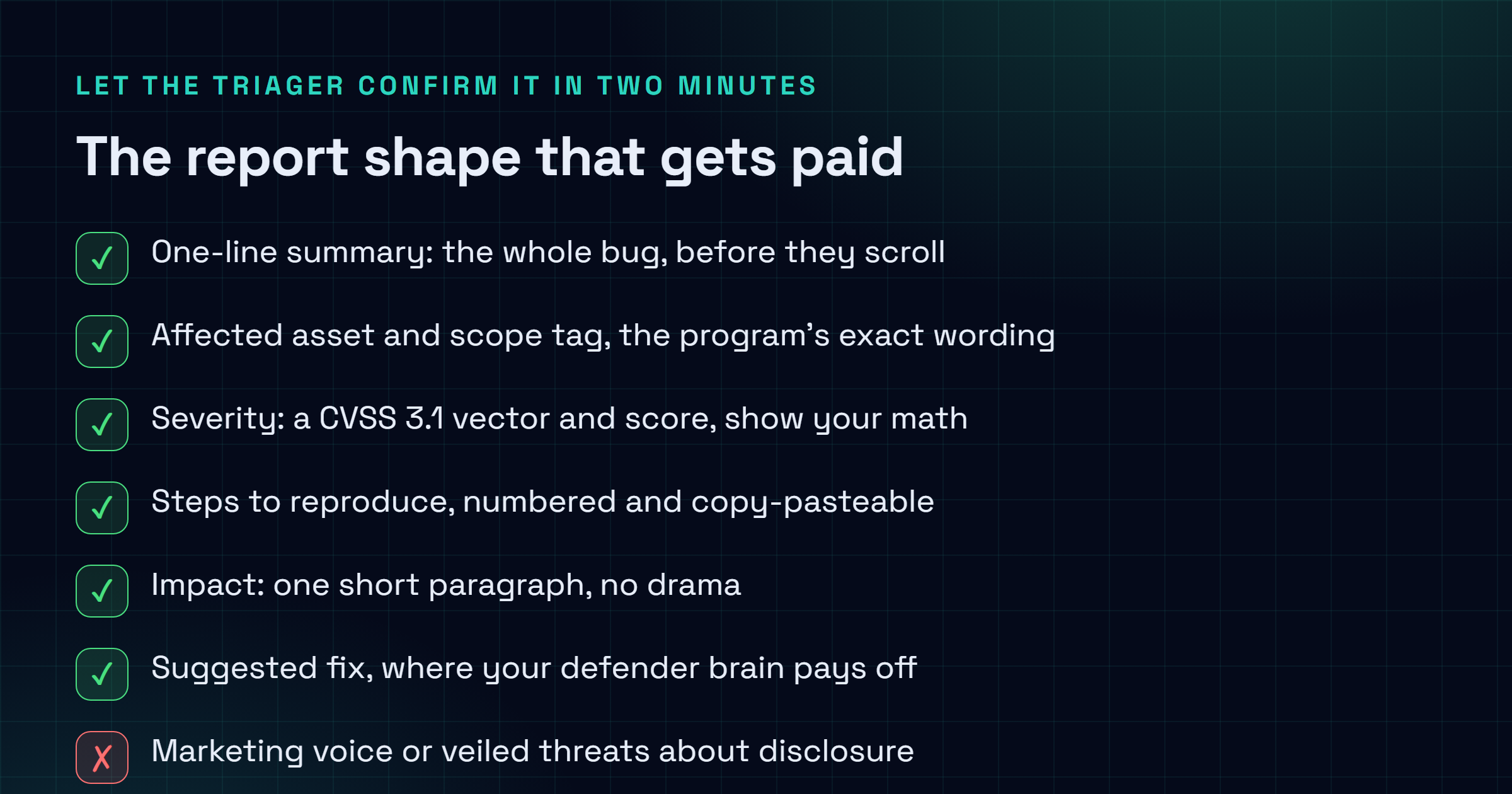 Checklist of the six-part report shape that gets a bug bounty paid: one-line summary, affected asset and scope tag, CVSS severity, numbered steps, impact, suggested fix.