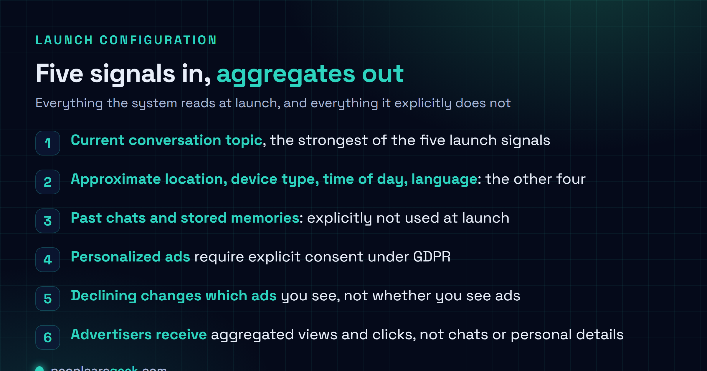 Checklist card summarising the ChatGPT Ads launch in Europe: 31 countries from August 24 2026, Free and Go plans only, ad selection from current conversation topic, approximate location, device type, time of day and language, past chats and memories excluded at launch, personalization requiring explicit consent, and advertisers receiving only aggregated views and clicks.
