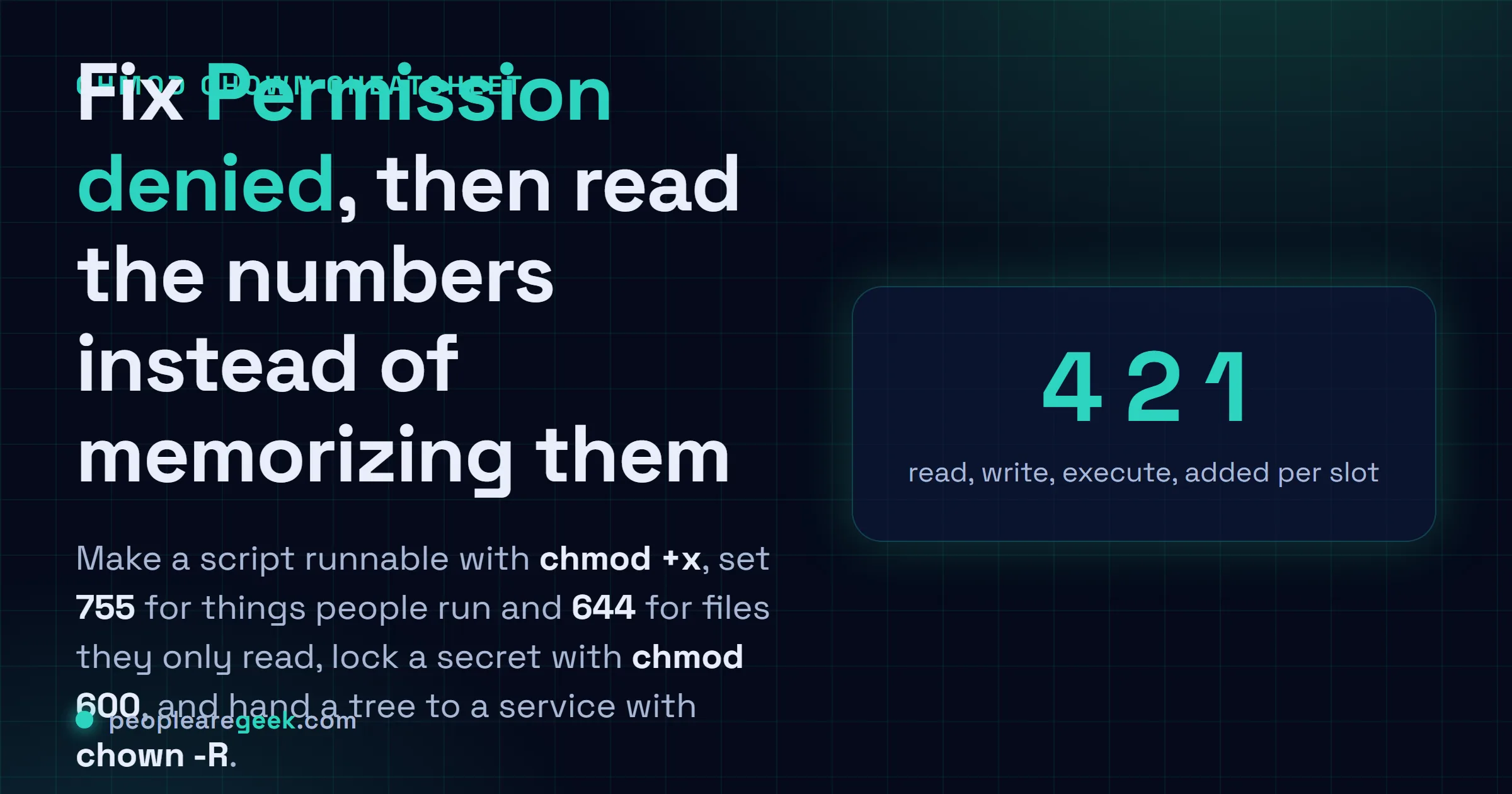 Carte réponse de l'antisèche chmod et chown : chmod +x comme remède au Permission denied, 755 et 644 comme modes du quotidien, chmod 600 pour les secrets, chown -R pour la propriété, et lecture 4 écriture 2 exécution 1.