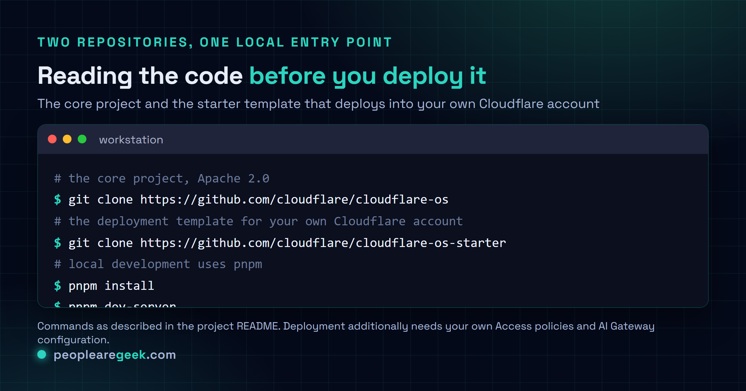 Terminal card showing how to clone and run Cloudflare OS locally with pnpm, starting the server and client development processes separately, and the two repositories involved: cloudflare-os for the core and cloudflare-os-starter for deployment into your own Cloudflare account.