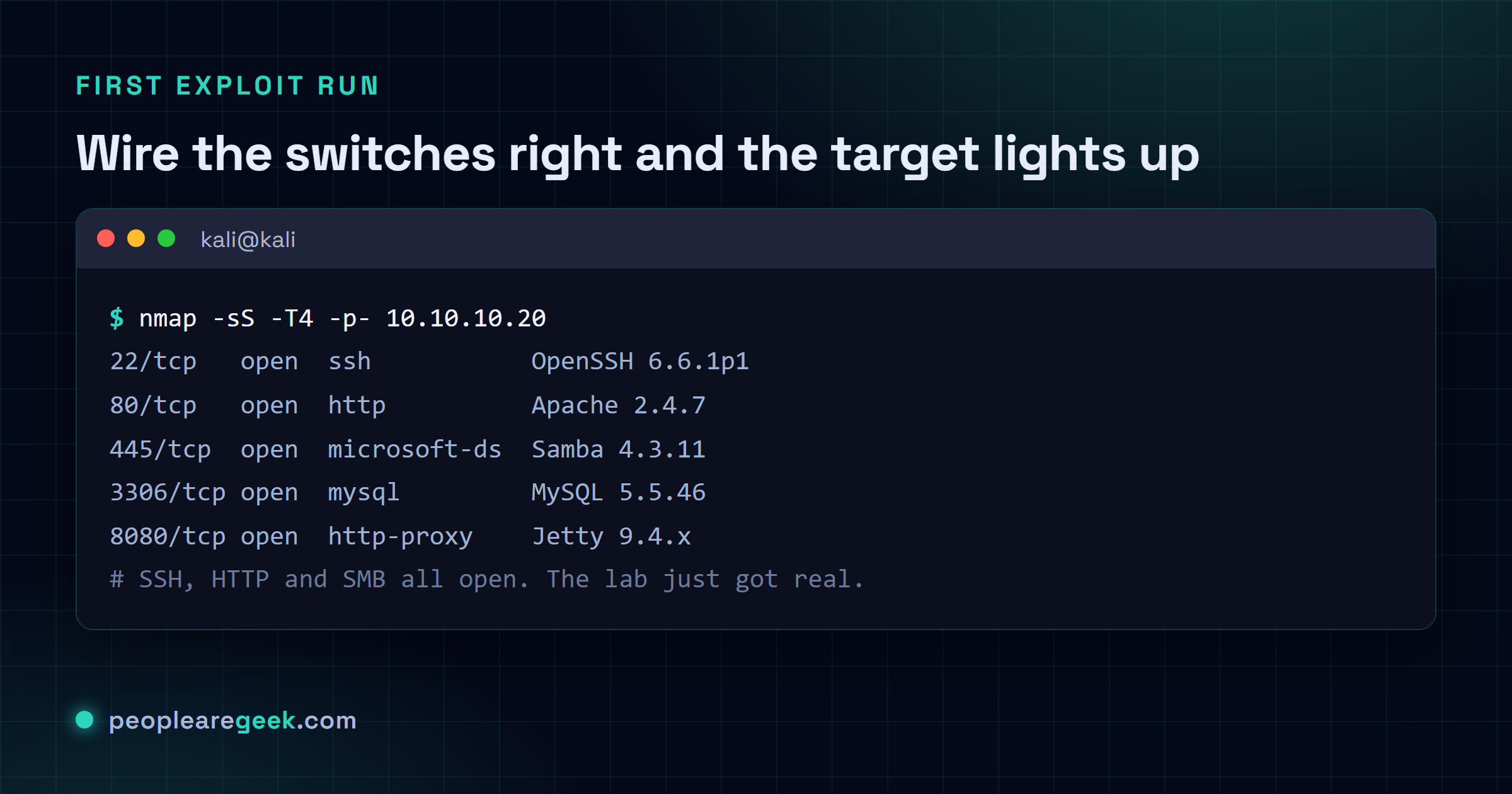 Terminal showing an nmap SYN scan from Kali against the Metasploitable3 target at 10.10.10.20, with SSH, HTTP, SMB, MySQL and a Jetty proxy all open.