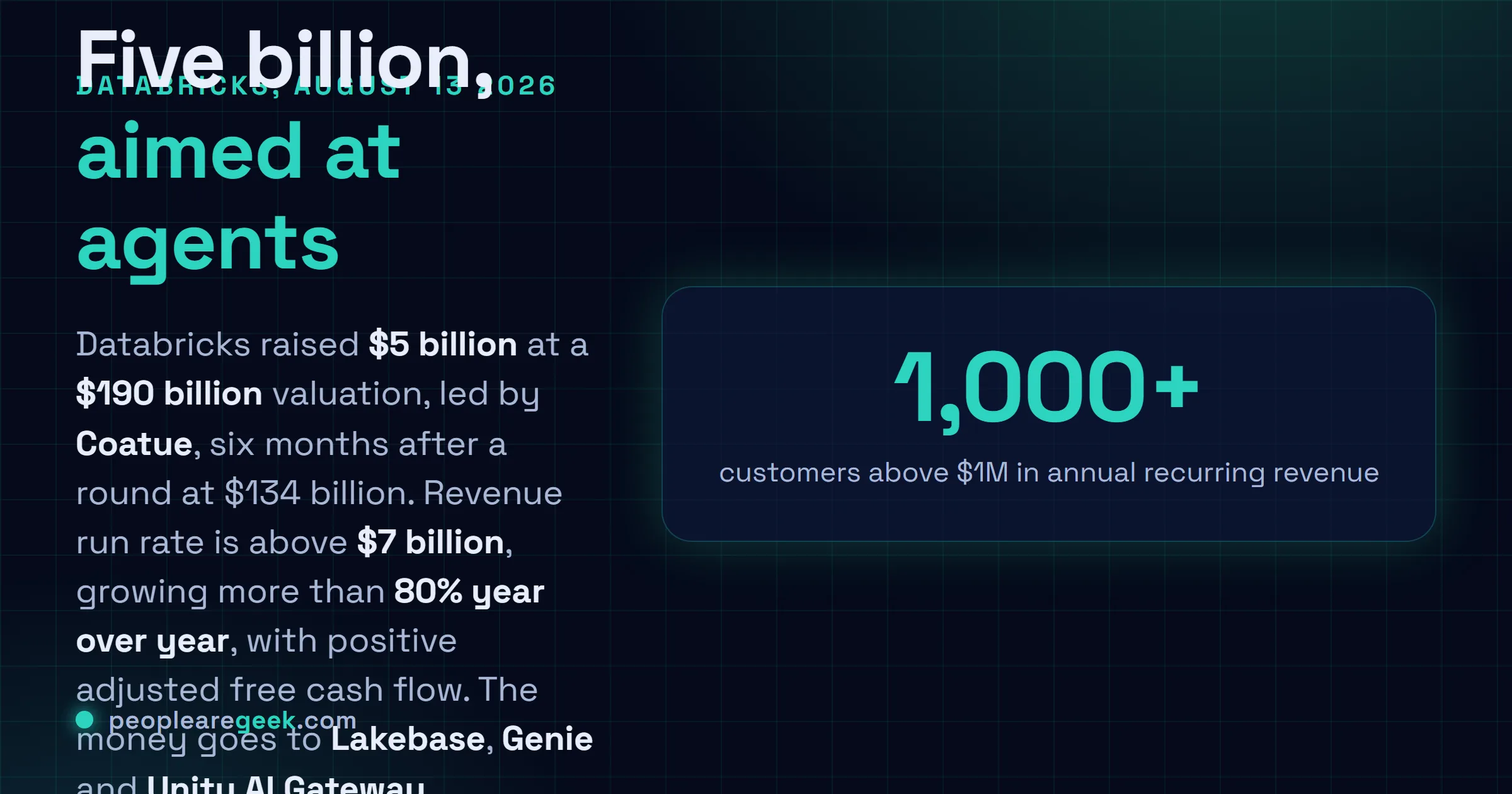 Answer card summarising the Databricks round of August 13, 2026: $5 billion raised at a $190 billion valuation led by Coatue, a revenue run rate above $7 billion growing more than 80 percent year over year, and more than 1,000 customers past $1 million in annual recurring revenue.