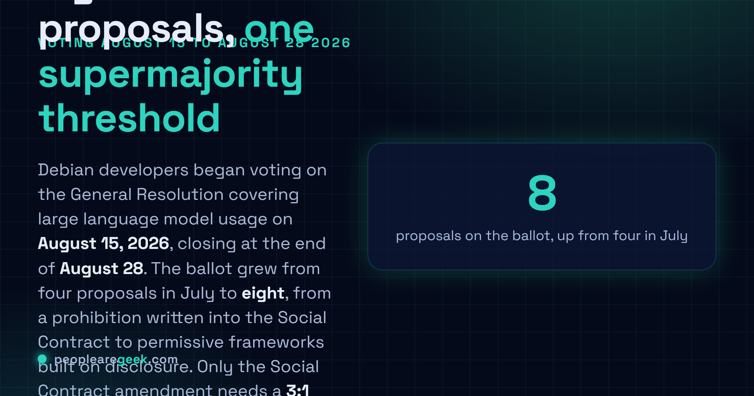 Answer card: Debian's General Resolution on LLM usage went to a vote from August 15 to August 28, 2026 with eight ballot options from a Social Contract prohibition needing a three to one supermajority to permissive frameworks needing a simple majority.