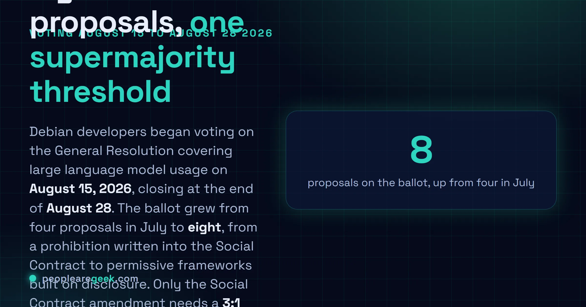 Answer card: Debian's General Resolution on LLM usage went to a vote from August 15 to August 28, 2026 with eight ballot options from a Social Contract prohibition needing a three to one supermajority to permissive frameworks needing a simple majority.