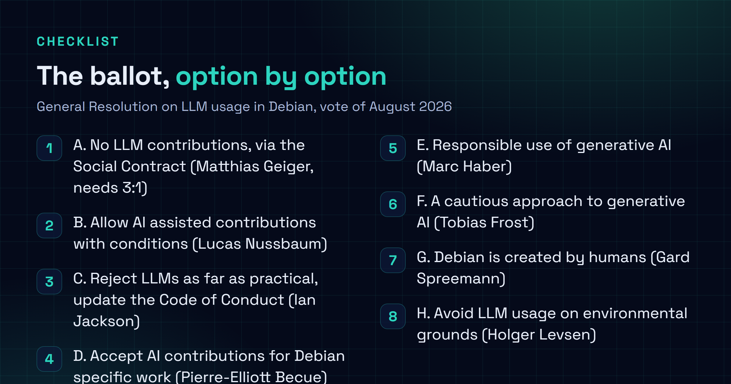 Checklist of the eight Debian ballot options on LLM usage: A prohibition via the Social Contract, B conditional acceptance, C rejection as far as practical with a Code of Conduct update, D acceptance for Debian specific work, E responsible use, F a cautious approach, G Debian is created by humans, H opposition on environmental grounds.