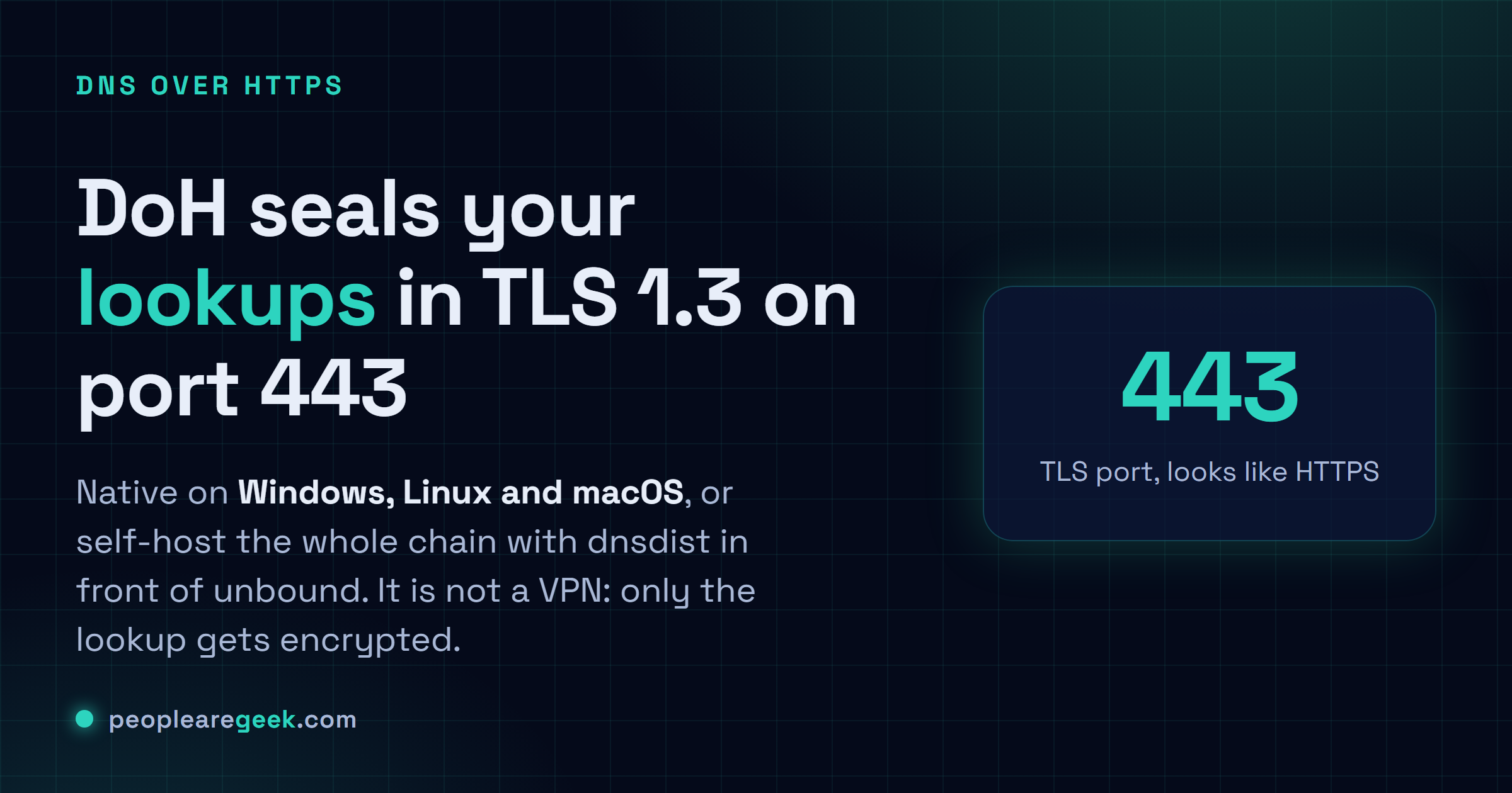 Answer card: DoH wraps DNS lookups in TLS 1.3 on port 443, native on Windows, Linux and macOS, and self-hostable with dnsdist in front of unbound.