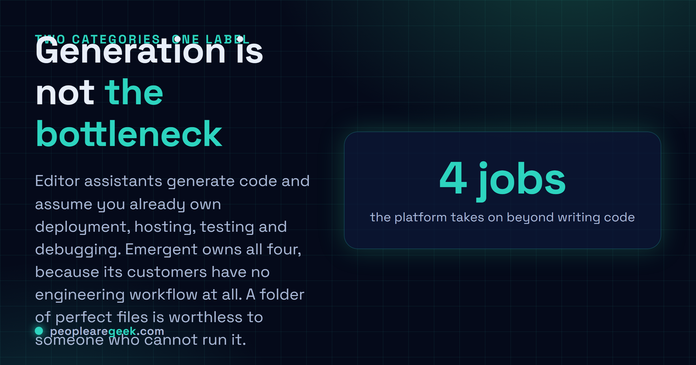 Answer card contrasting two categories: developer assistants that generate code and assume you own deployment, hosting, testing and debugging, versus platforms like Emergent that own all four for customers who have no engineering workflow.