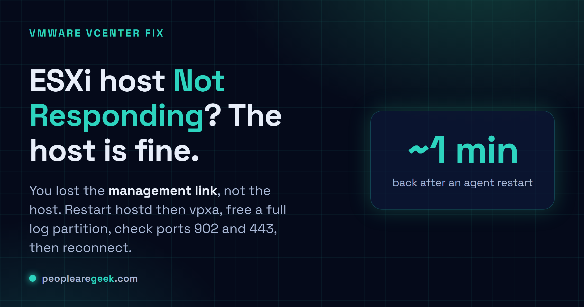 Carte réponse : un host ESXi Not Responding dans vCenter est un lien de management mort, pas un host mort. Redémarre hostd puis vpxa, libère une partition de logs pleine, vérifie les ports 902 et 443, puis reconnecte.