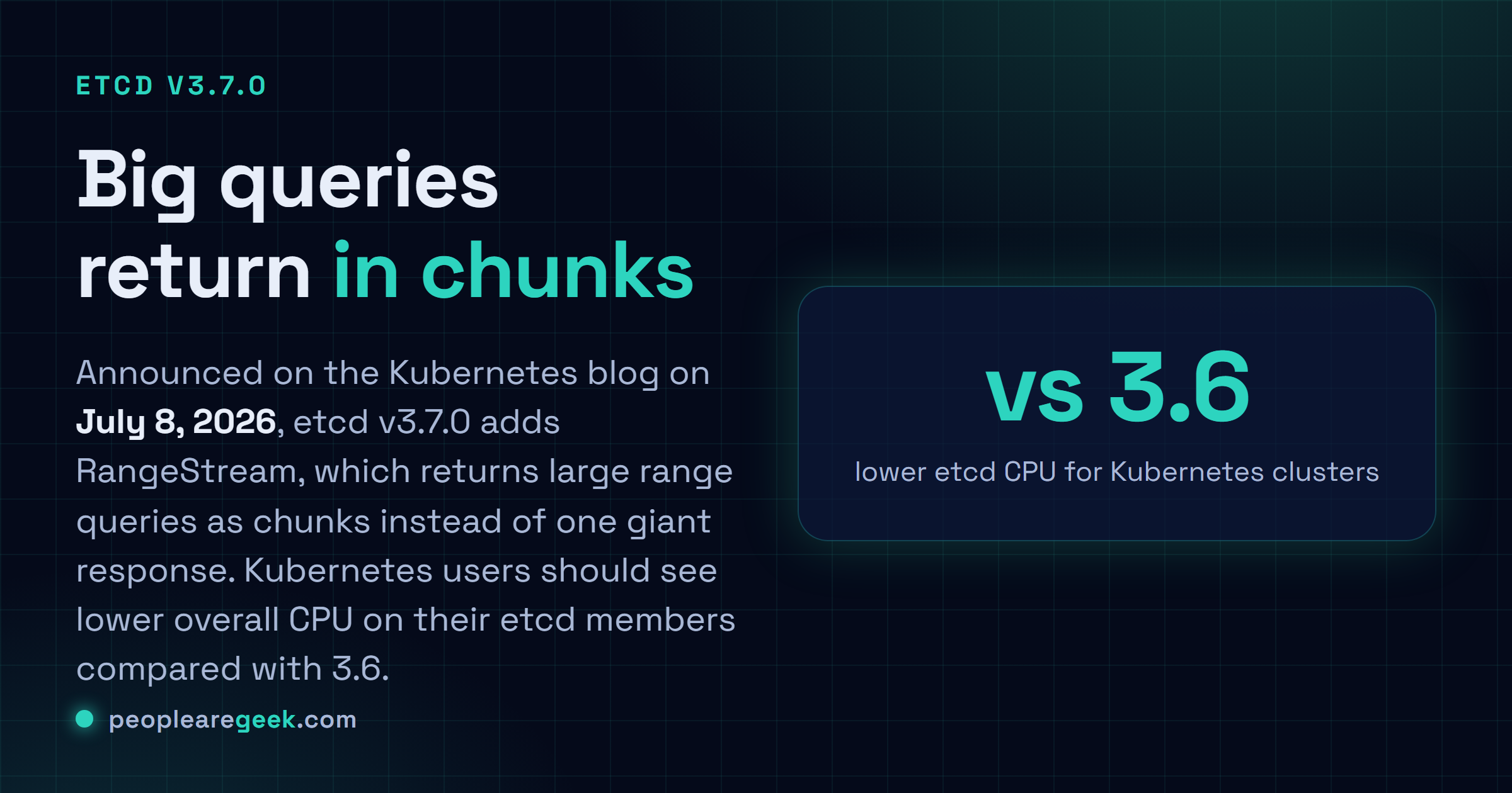 Answer card: etcd v3.7.0 shipped in early July 2026 with RangeStream for chunked large query results, keys only range requests, faster lease renewal and a v3 only startup path, lowering etcd CPU use for Kubernetes clusters compared with version 3.6.