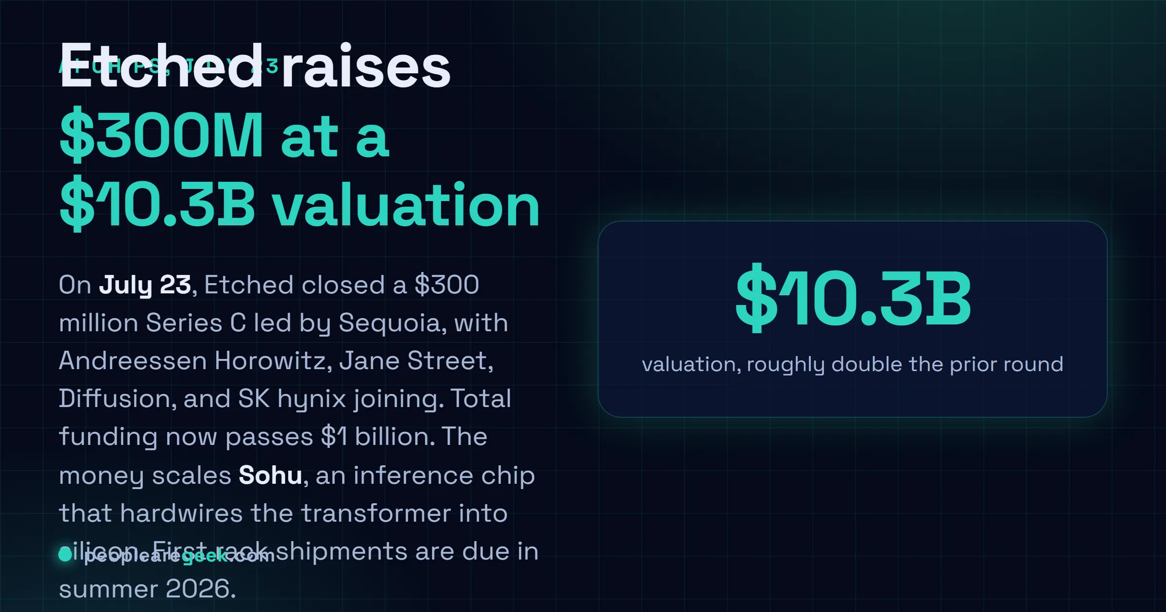 Carte reponse : le vingt trois juillet, Etched a leve 300 millions de dollars a une valorisation de 10,3 milliards dans un tour de serie C mene par Sequoia, pour developper Sohu, sa puce d'inference dediee au transformeur, premieres livraisons de racks prevues a l'ete 2026.