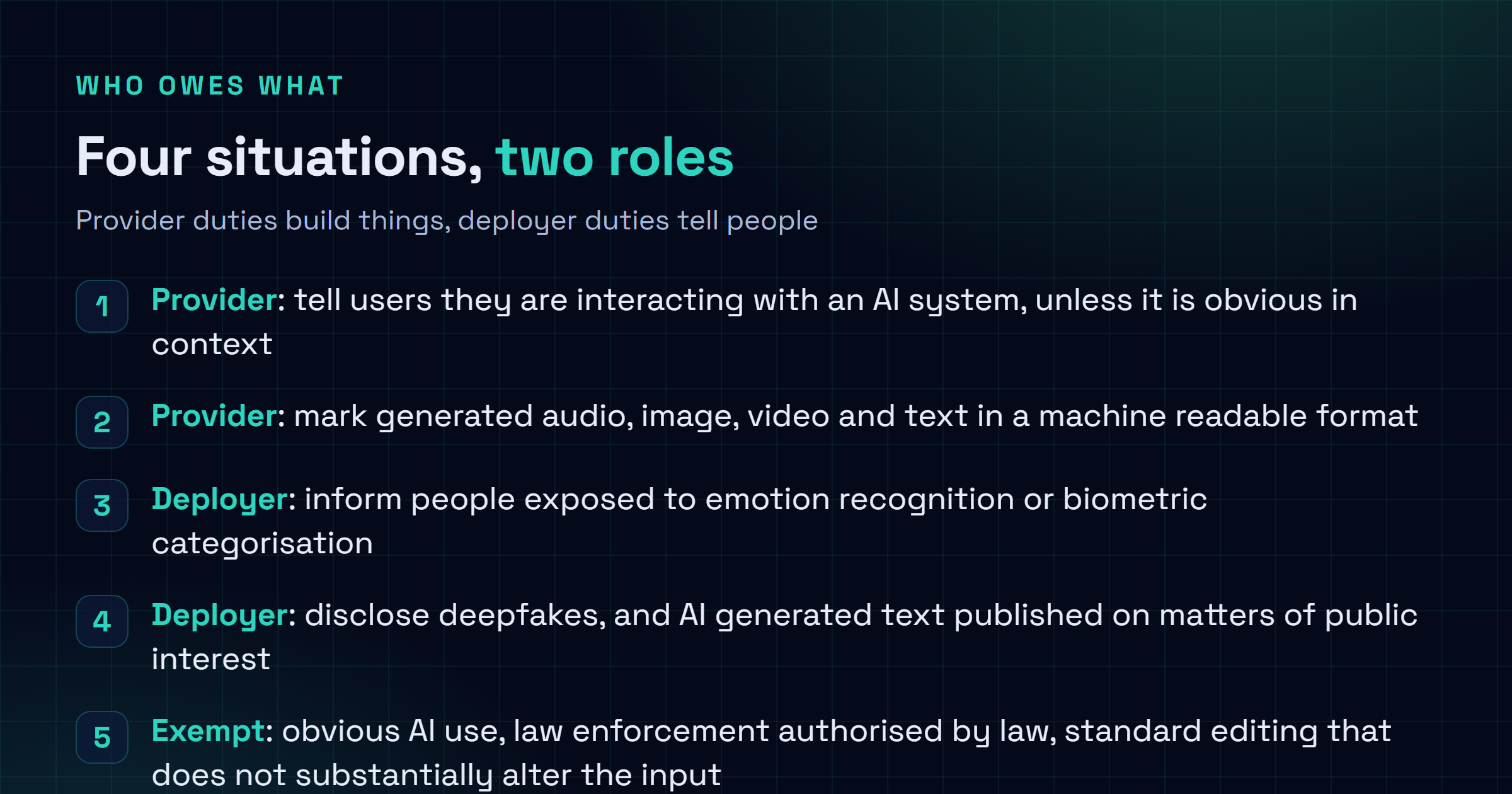 Checklist of the four Article 50 situations and their duties: inform users they are interacting with an AI system, mark generated audio, image, video and text in a machine readable format, notify people exposed to emotion recognition or biometric categorisation, disclose deepfakes, and disclose AI generated text published on matters of public interest unless it went through human editorial review.