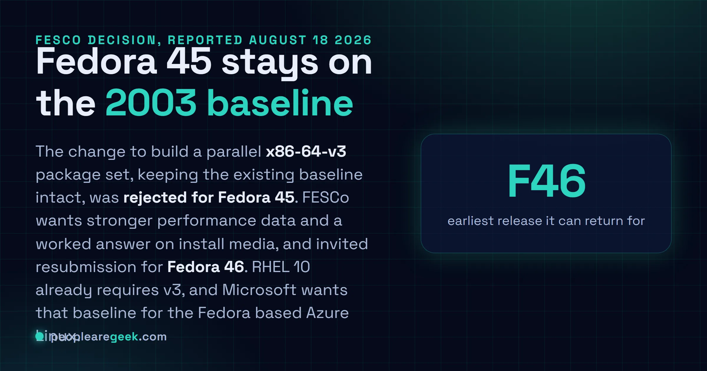 Answer card: FESCo rejected the Build x86-64-v3 Packages change for Fedora 45 after months of debate, asking for more performance data and a plan for install media, with resubmission possible for Fedora 46, while RHEL 10 already requires x86-64-v3 and Microsoft wants that baseline for the Fedora based Azure Linux.