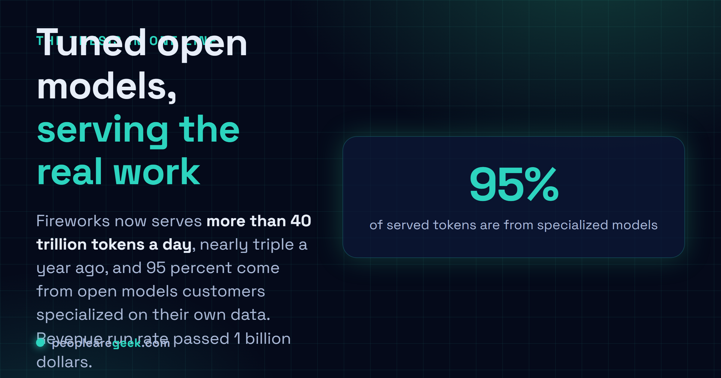 Carte reponse resumant la these de Fireworks : 95 pour cent des tokens servis proviennent de modeles ouverts specialises, le volume quotidien a triple pour depasser 40 000 milliards, et le rythme de revenus a passe le milliard de dollars.