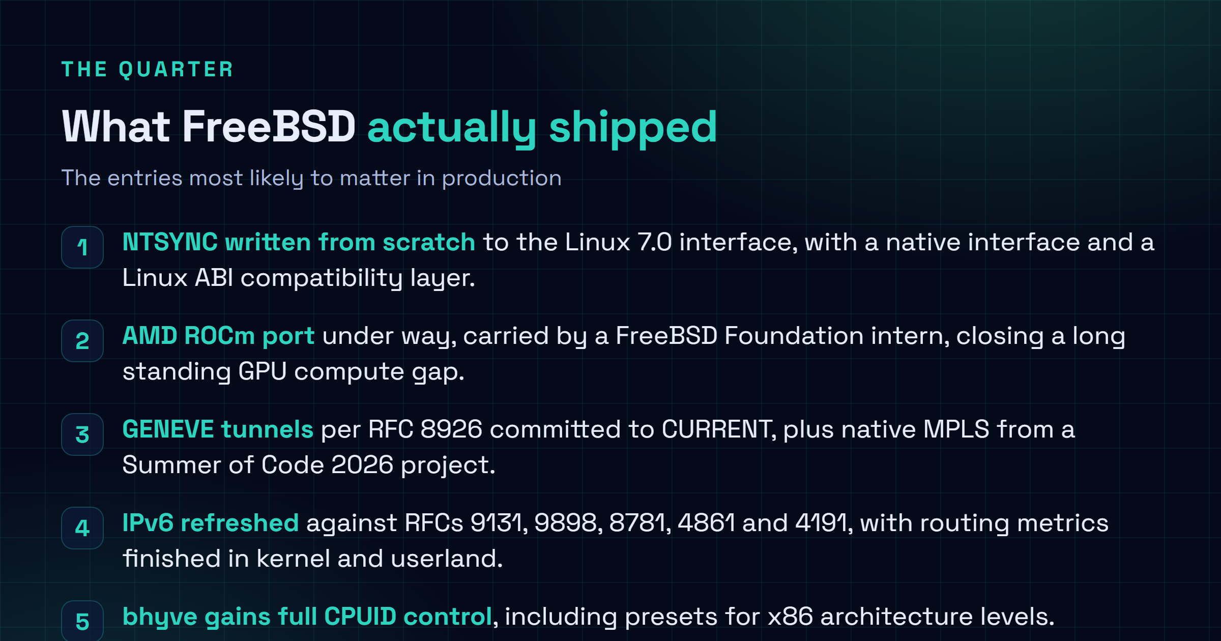 Figure liste des points marquants de FreeBSD au deuxième trimestre 2026 : pilote NTSYNC écrit d'après l'interface Linux 7.0, portage AMD ROCm par un stagiaire de la Foundation, tunnels GENEVE selon la RFC 8926 dans CURRENT, MPLS natif issu du Summer of Code 2026, IPv6 remis à jour sur cinq RFC, et bhyve doté du contrôle complet du CPUID avec préréglages de niveaux d'architecture.