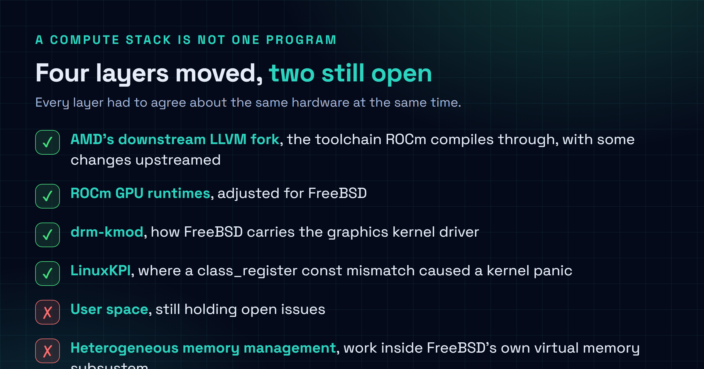 Checklist of the layers patched to bring ROCm to FreeBSD: AMD's downstream LLVM fork with some changes upstreamed, the ROCm GPU runtimes, the drm-kmod module, and the LinuxKPI compatibility layer, with heterogeneous memory management and user space still outstanding.
