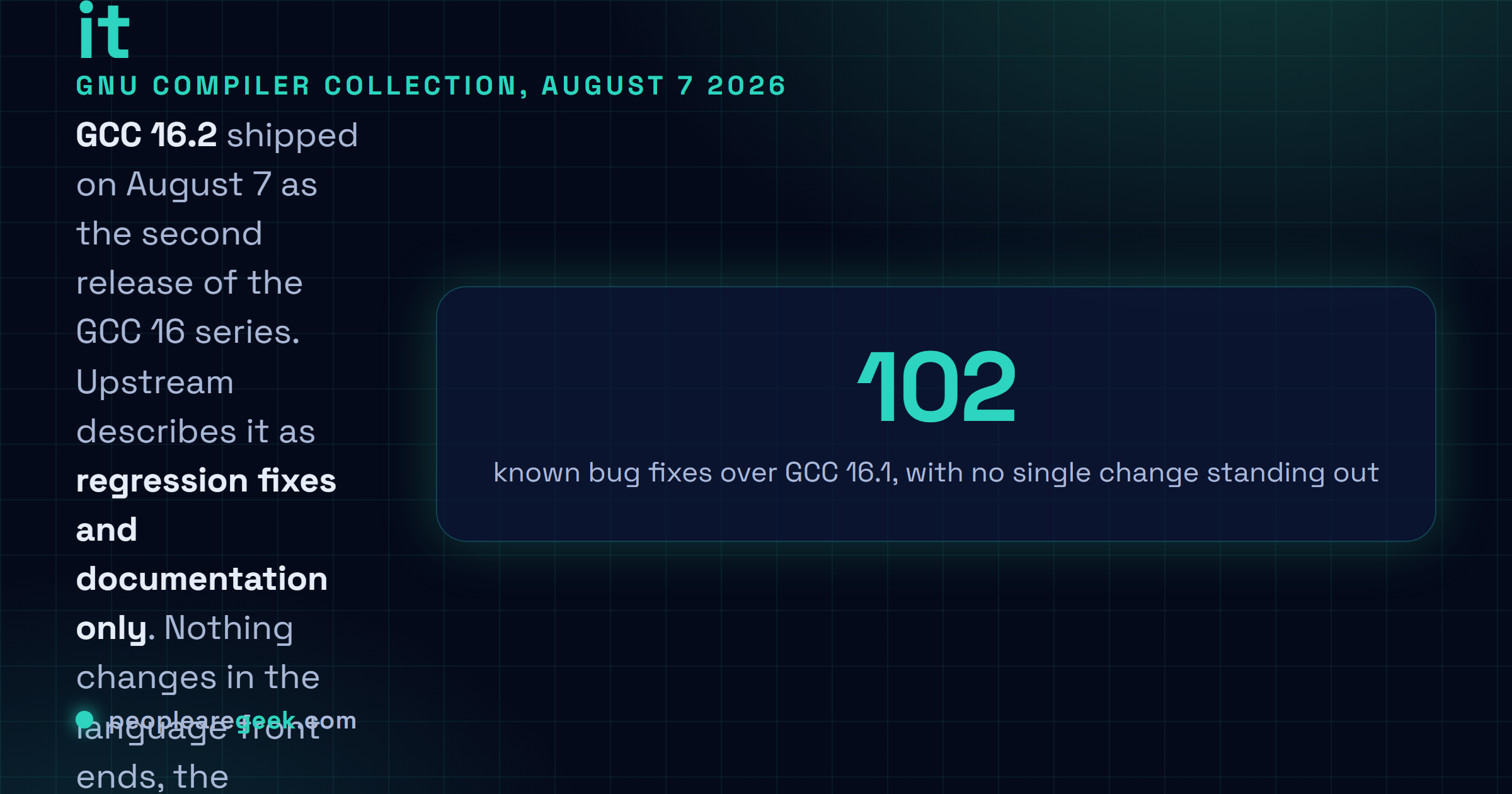 Answer card: GCC 16.2 was released on August 7 2026 with 102 known bug fixes over GCC 16.1, described upstream as regression fixes and documentation only, with no new language features or optimisation changes, making it the recommended build of the GCC 16 series.