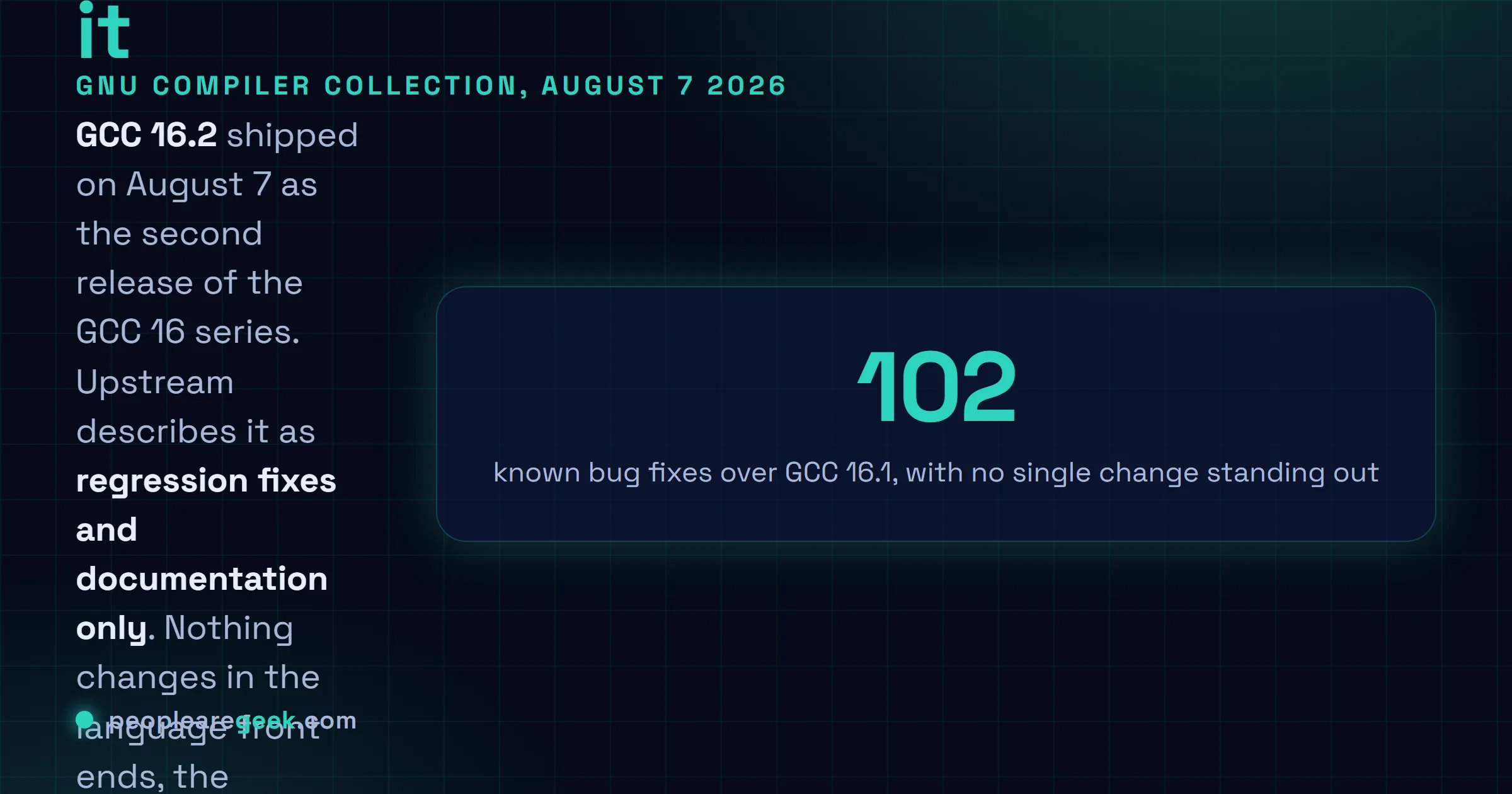 Answer card: GCC 16.2 was released on August 7 2026 with 102 known bug fixes over GCC 16.1, described upstream as regression fixes and documentation only, with no new language features or optimisation changes, making it the recommended build of the GCC 16 series.