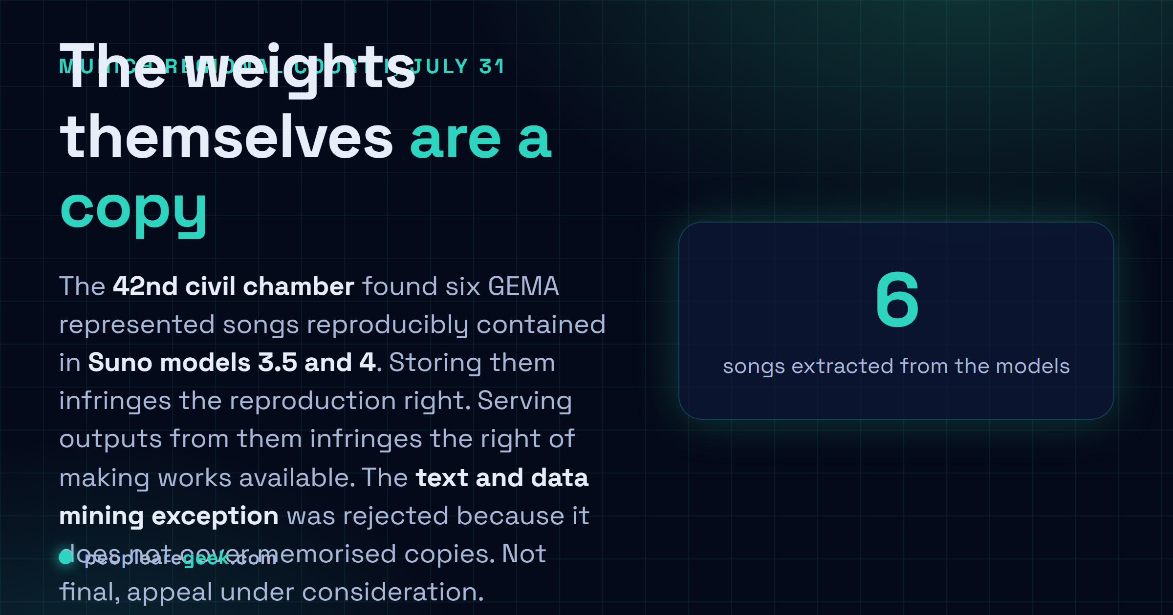 Answer card: on July thirty first 2026 the 42nd civil chamber of Munich Regional Court I ruled that six GEMA represented songs were reproducibly memorised inside Suno models 3.5 and 4, infringing both the reproduction right and the right of making works available to the public, with the text and data mining exception rejected.