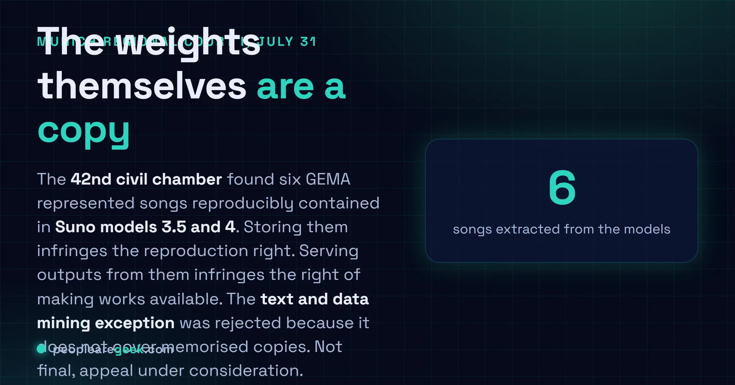 Answer card: on July thirty first 2026 the 42nd civil chamber of Munich Regional Court I ruled that six GEMA represented songs were reproducibly memorised inside Suno models 3.5 and 4, infringing both the reproduction right and the right of making works available to the public, with the text and data mining exception rejected.