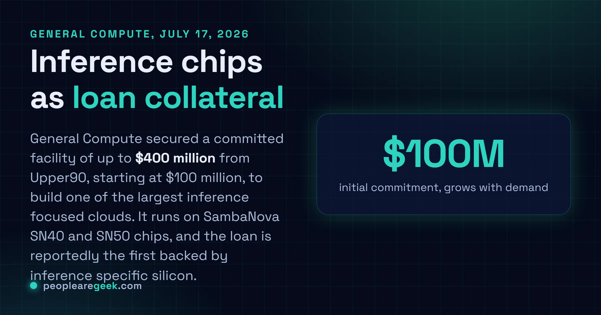 Carte réponse : General Compute a obtenu jusqu'à 400 millions de dollars d'Upper90 Capital Management le 17 juillet 2026, à partir de 100 millions, pour bâtir un neocloud d'inférence sur puces SambaNova SN40 et SN50, avec un prêt gagé par le silicium d'inférence en collatéral.