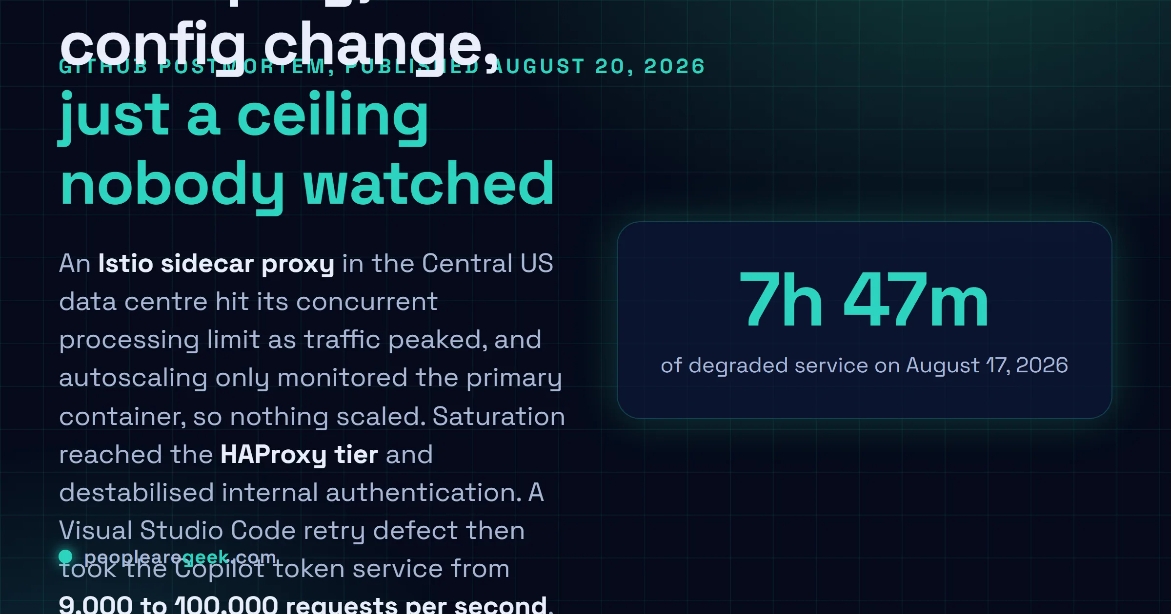 Answer card: GitHub's August 17 2026 outage lasted 7 hours and 47 minutes, caused by an Istio sidecar proxy reaching its concurrent processing limit in the Central US data centre while autoscaling monitored only the primary container, with a Visual Studio Code retry loop pushing Copilot token traffic from 9,000 to 100,000 requests per second.