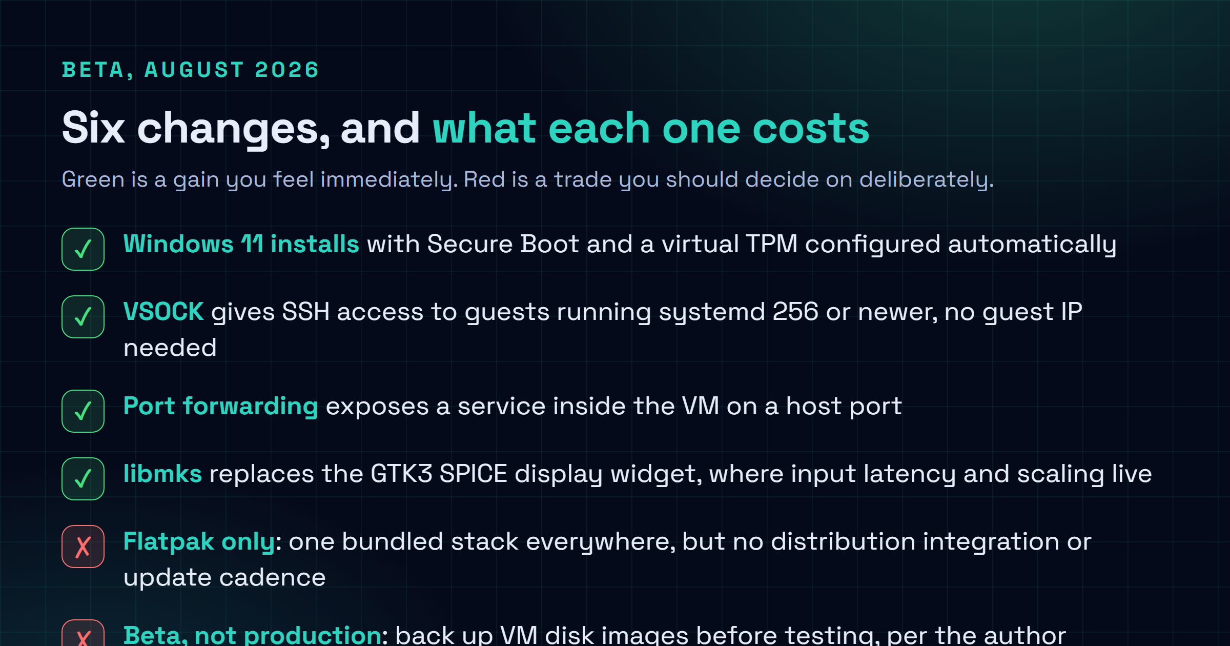 Carte liste résumant la réécriture de GNOME Boxes : portage vers GTK4 et libadwaita, libmks remplaçant le widget SPICE GTK3, distribution Flatpak exclusive embarquant la pile de virtualisation, démarrage sécurisé et TPM virtuel automatiques pour Windows 11, VSOCK pour l'accès SSH, et redirection de ports de l'hôte vers l'invité.