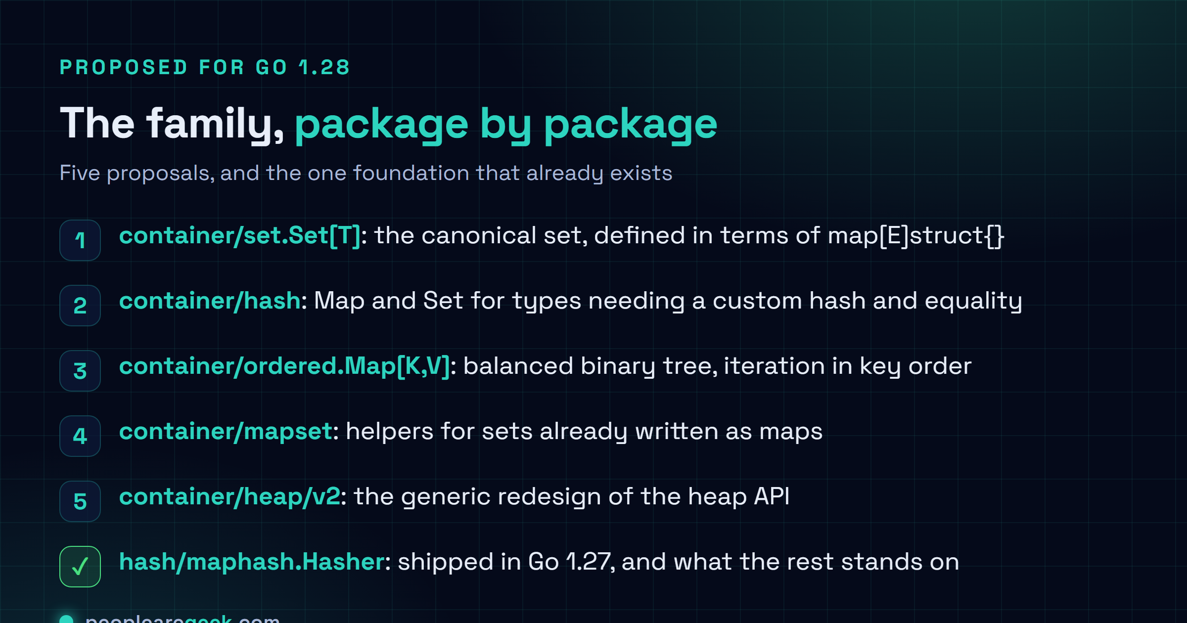 Checklist of the proposed Go collection packages: container/set.Set for comparable elements, container/hash with Map and Set driven by a custom hasher, container/ordered.Map backed by a balanced binary tree, container/mapset helpers for legacy map based sets, container/heap/v2 as a generic heap, and hash/maphash.Hasher which already shipped in Go 1.27.