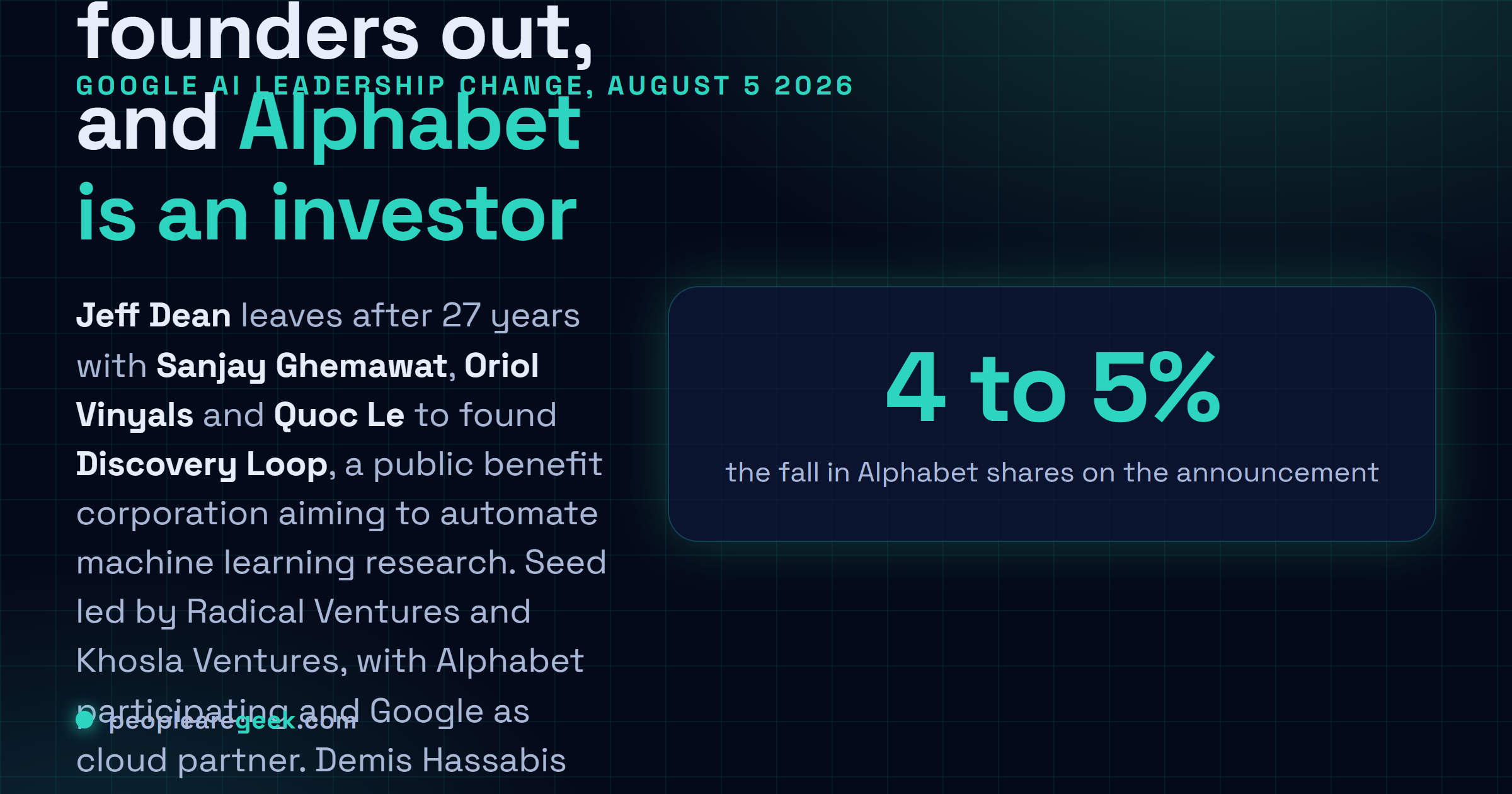 Carte réponse : le 5 août 2026, Jeff Dean quitte Google après 27 ans avec Sanjay Ghemawat, Oriol Vinyals et Quoc Le pour cofonder Discovery Loop, une public benefit corporation soutenue par Alphabet, Radical Ventures et Khosla Ventures, tandis que Demis Hassabis devient chief scientist d'Alphabet et Koray Kavukcuoglu prend la tête de Google DeepMind.