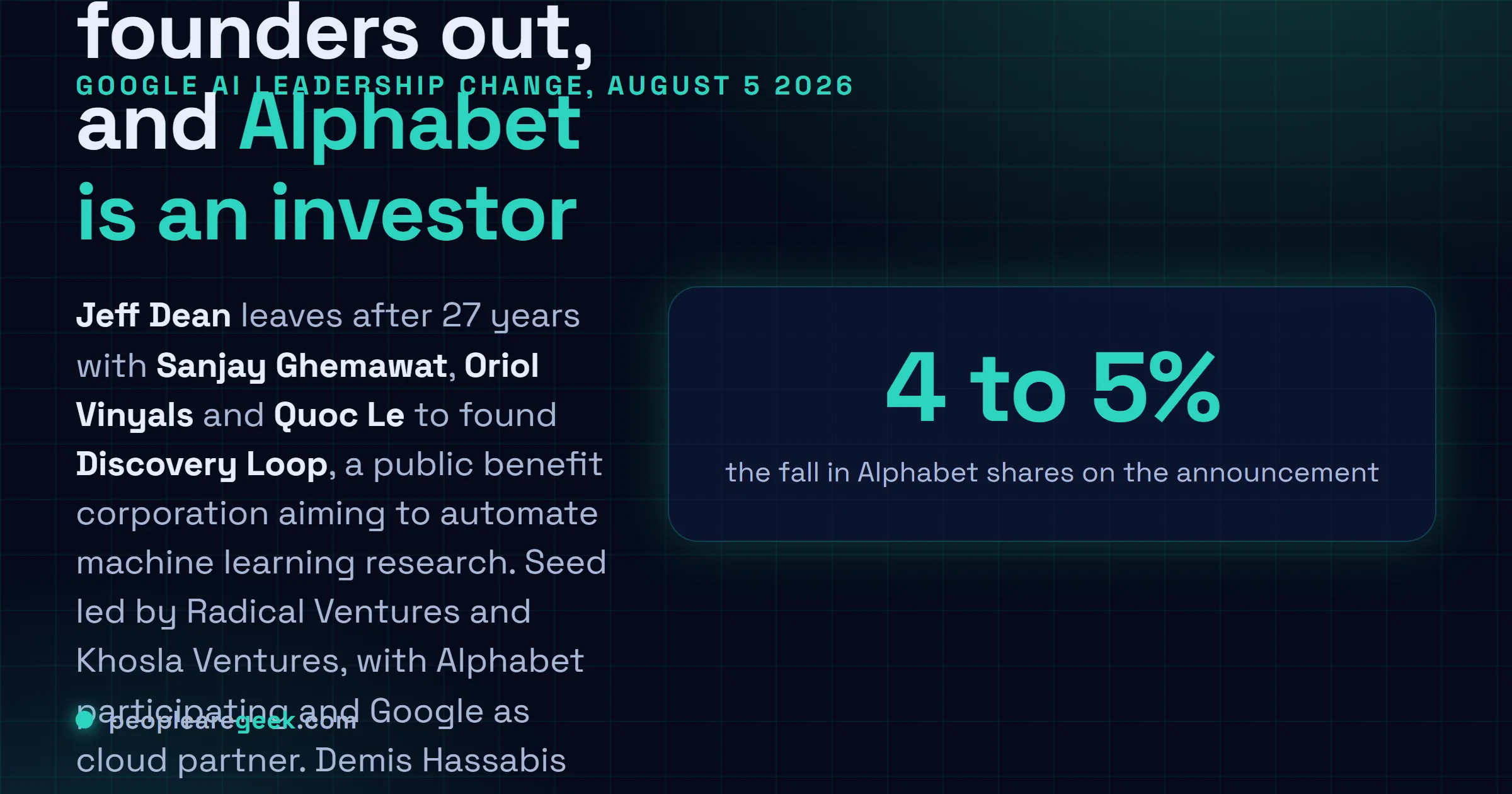 Carte réponse : le 5 août 2026, Jeff Dean quitte Google après 27 ans avec Sanjay Ghemawat, Oriol Vinyals et Quoc Le pour cofonder Discovery Loop, une public benefit corporation soutenue par Alphabet, Radical Ventures et Khosla Ventures, tandis que Demis Hassabis devient chief scientist d'Alphabet et Koray Kavukcuoglu prend la tête de Google DeepMind.