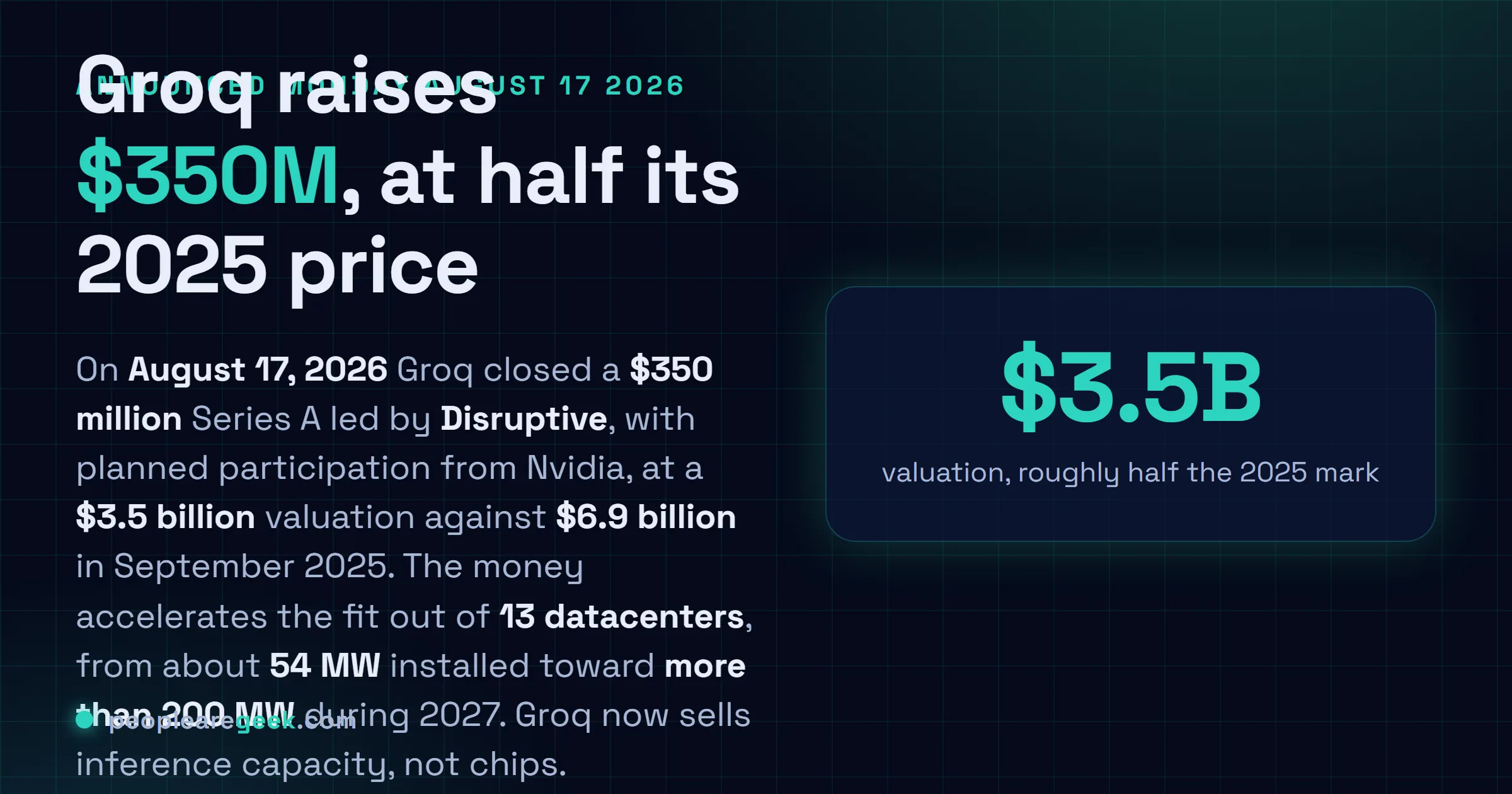 Carte réponse : Groq a bouclé le 17 août 2026 une série A de 350 millions de dollars à 3,5 milliards de valorisation, contre 6,9 milliards en septembre 2025, menée par Disruptive avec une participation prévue de Nvidia, pour financer le passage d'environ 54 mégawatts sur 13 datacenters à plus de 200 mégawatts au cours de 2027.