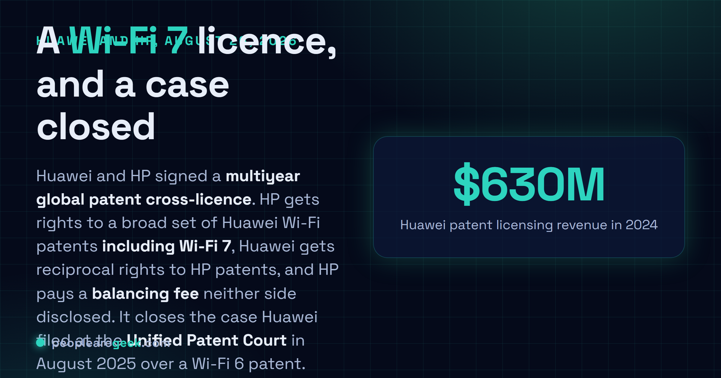 Answer card summarising the Huawei and HP patent agreement: a multiyear global cross-licensing deal announced August 26 2026 covering Wi-Fi 6 and Wi-Fi 7 patents, with HP paying an undisclosed balancing fee and granting Huawei reciprocal rights, ending a Unified Patent Court case filed in August 2025.