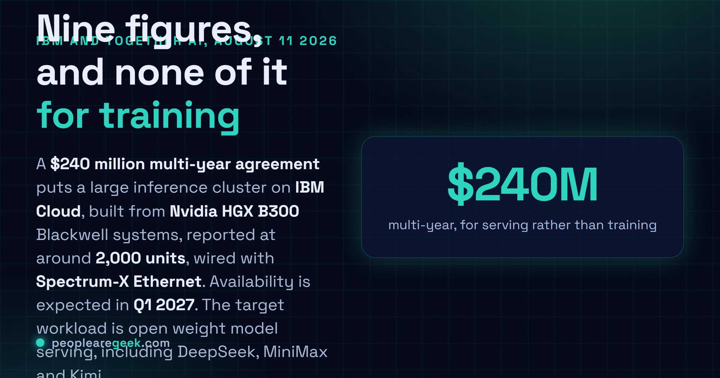 Answer card describing the IBM and Together AI agreement signed on August 11, 2026, a 240 million dollar multi-year deal for an inference cluster on IBM Cloud built from around 2000 Nvidia HGX B300 Blackwell systems connected with Spectrum-X Ethernet, aimed at serving open weight models and expected to be available in the first quarter of 2027.