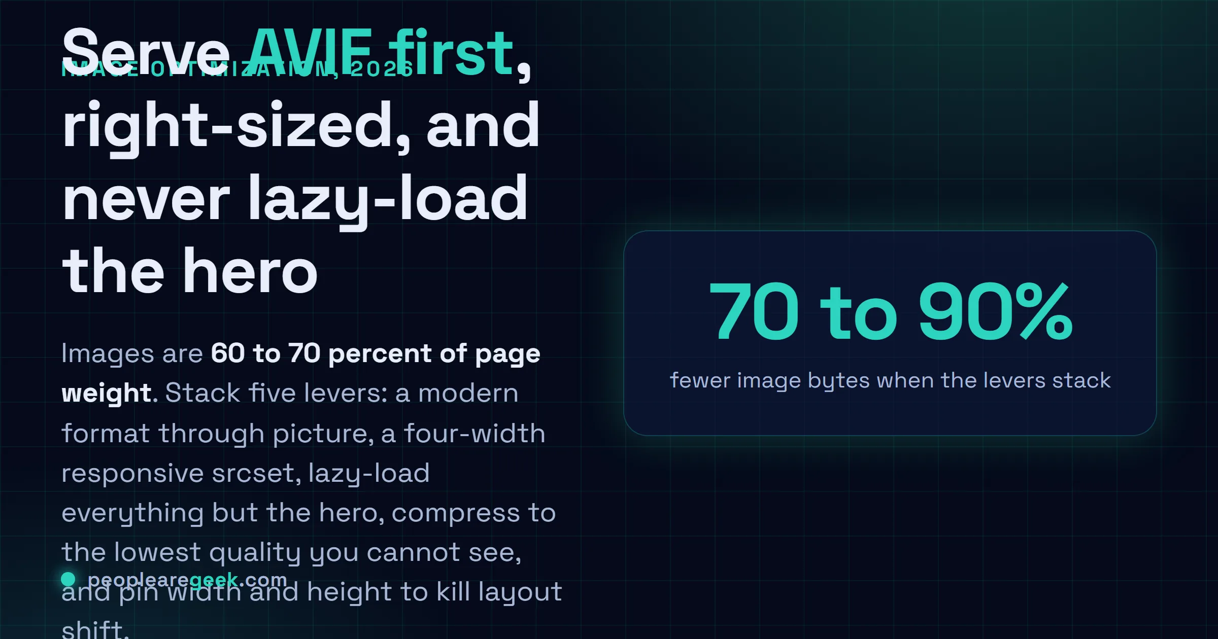 Carte réponse pour l'optimisation des images en 2026 : servez l'AVIF en premier via picture, un srcset responsive à quatre largeurs, lazy-loadez tout sauf le hero, compressez à la qualité la plus basse invisible, et fixez width et height.