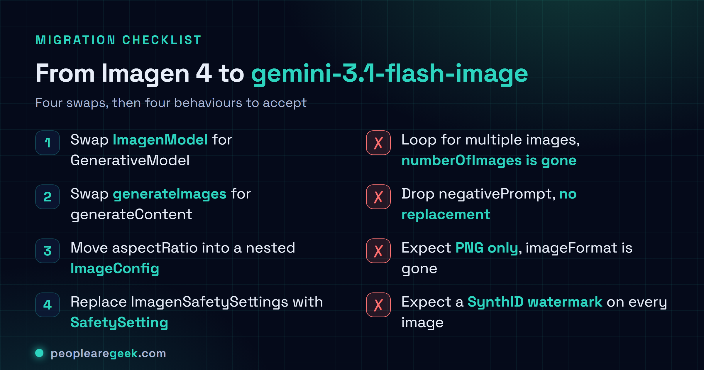 Liste de migration d'Imagen 4 vers les modèles d'image Gemini : remplacer ImagenModel par GenerativeModel, remplacer generateImages par generateContent, déplacer aspectRatio dans un ImageConfig imbriqué, remplacer ImagenSafetySettings par SafetySetting, boucler pour plusieurs images, abandonner negativePrompt, prévoir du PNG uniquement et un filigrane SynthID sur chaque image.